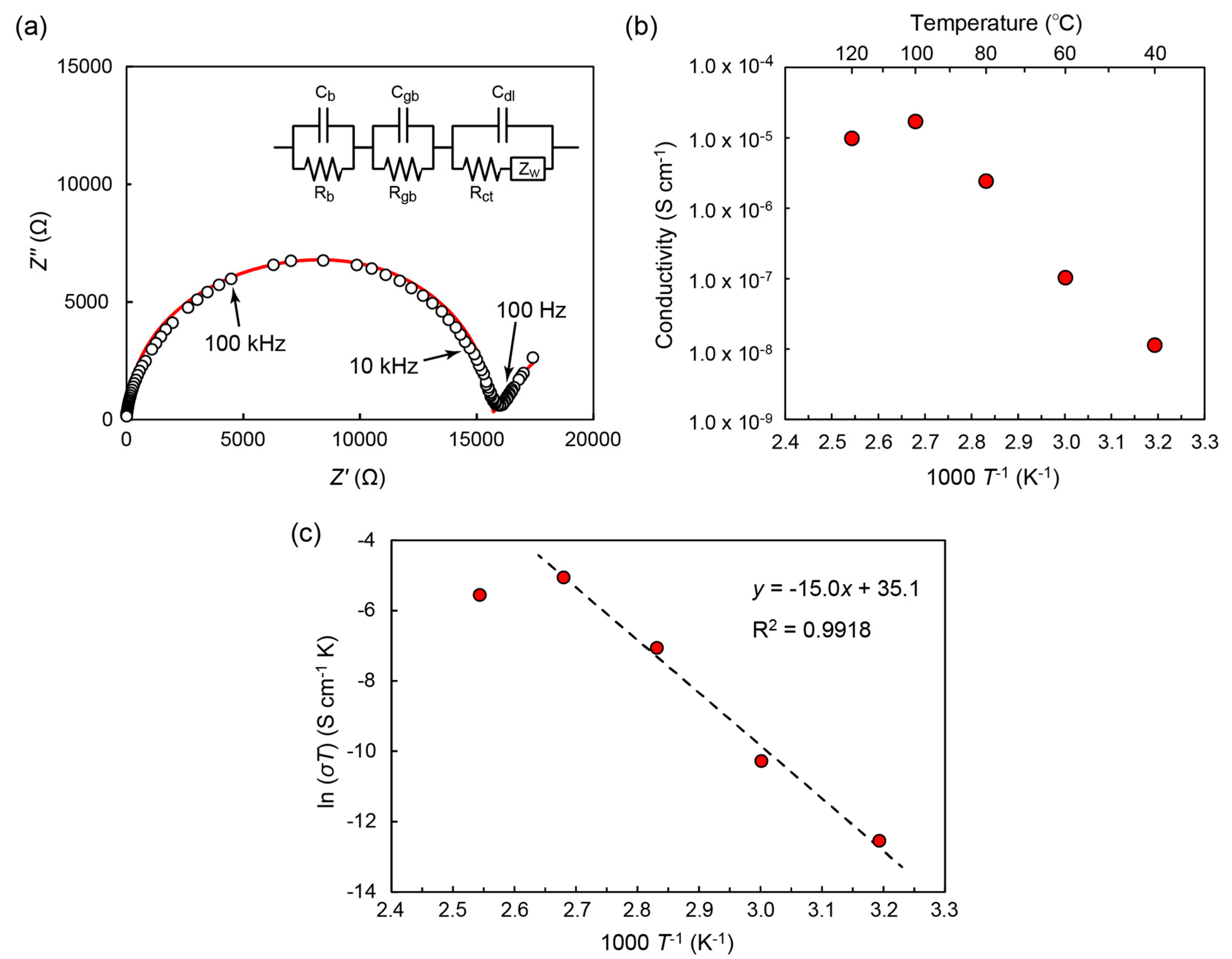 Crystals 08 00057 g006
