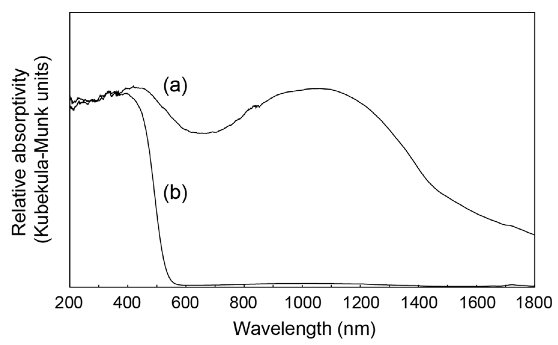 Crystals 08 00057 g007