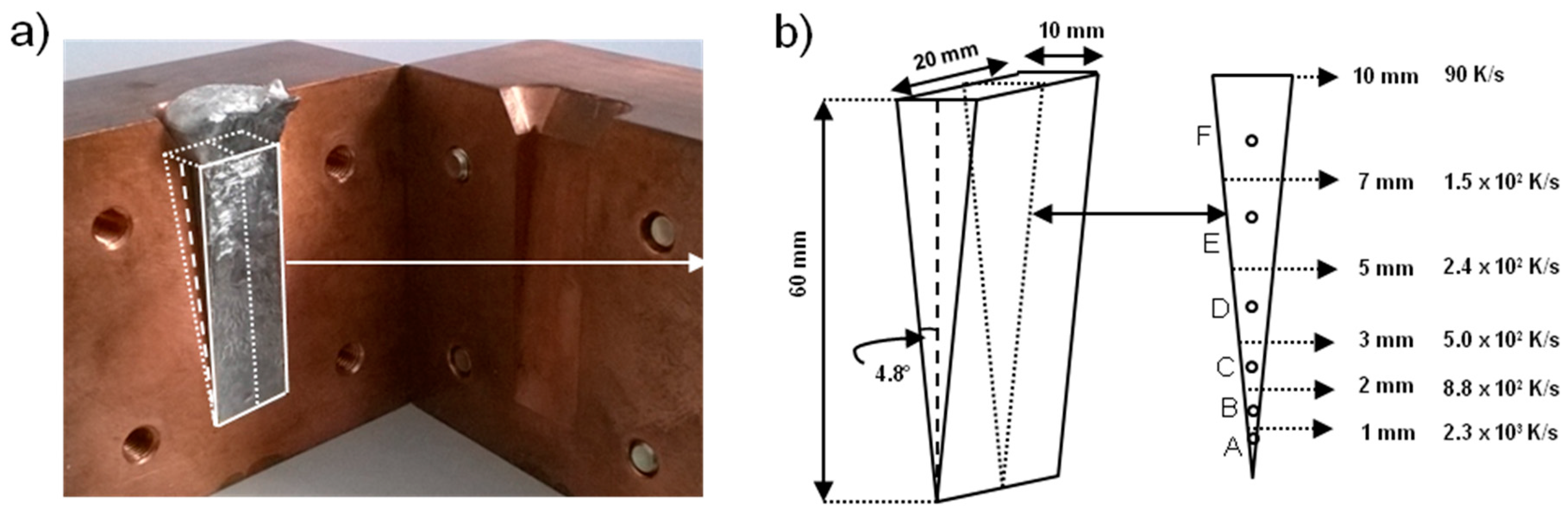 Crystals 08 00061 g001