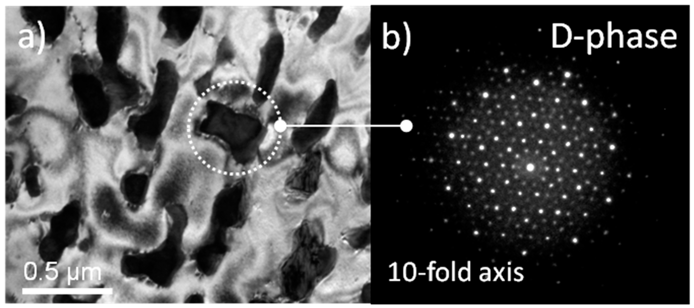Crystals 08 00061 g006