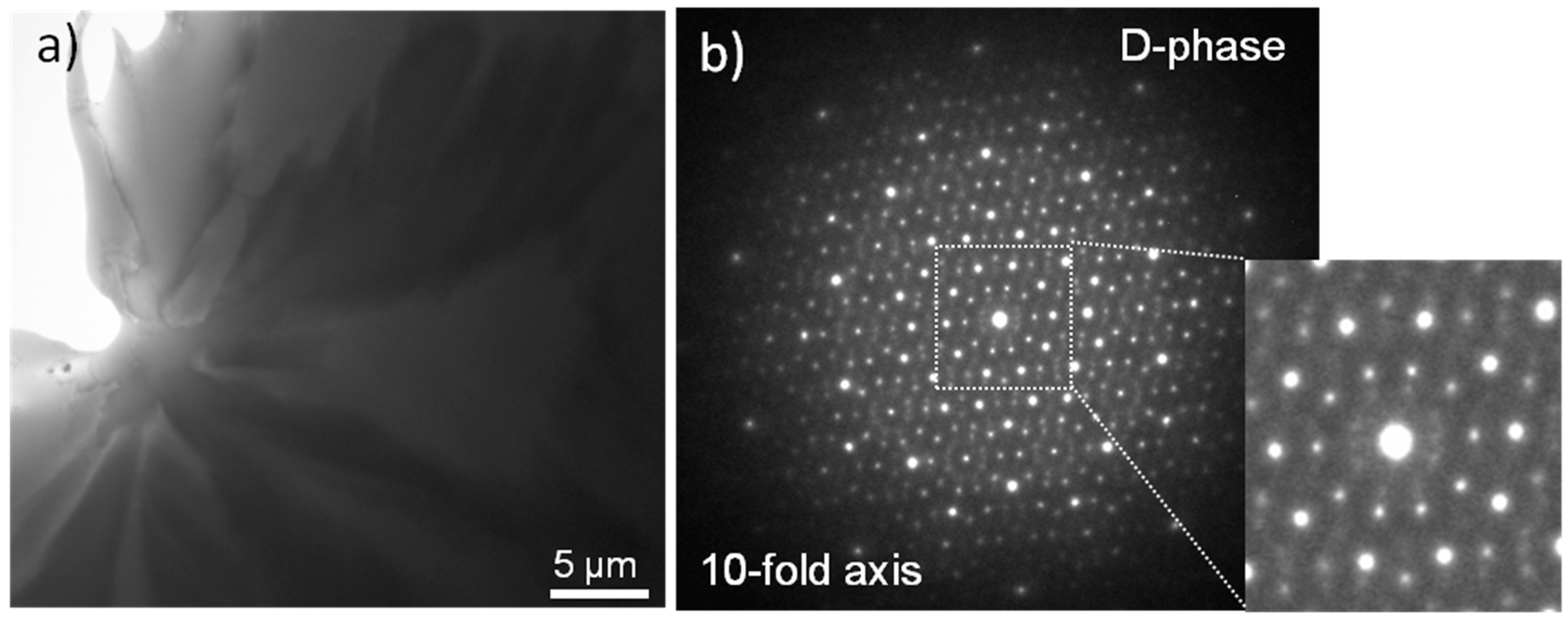 Crystals 08 00061 g010