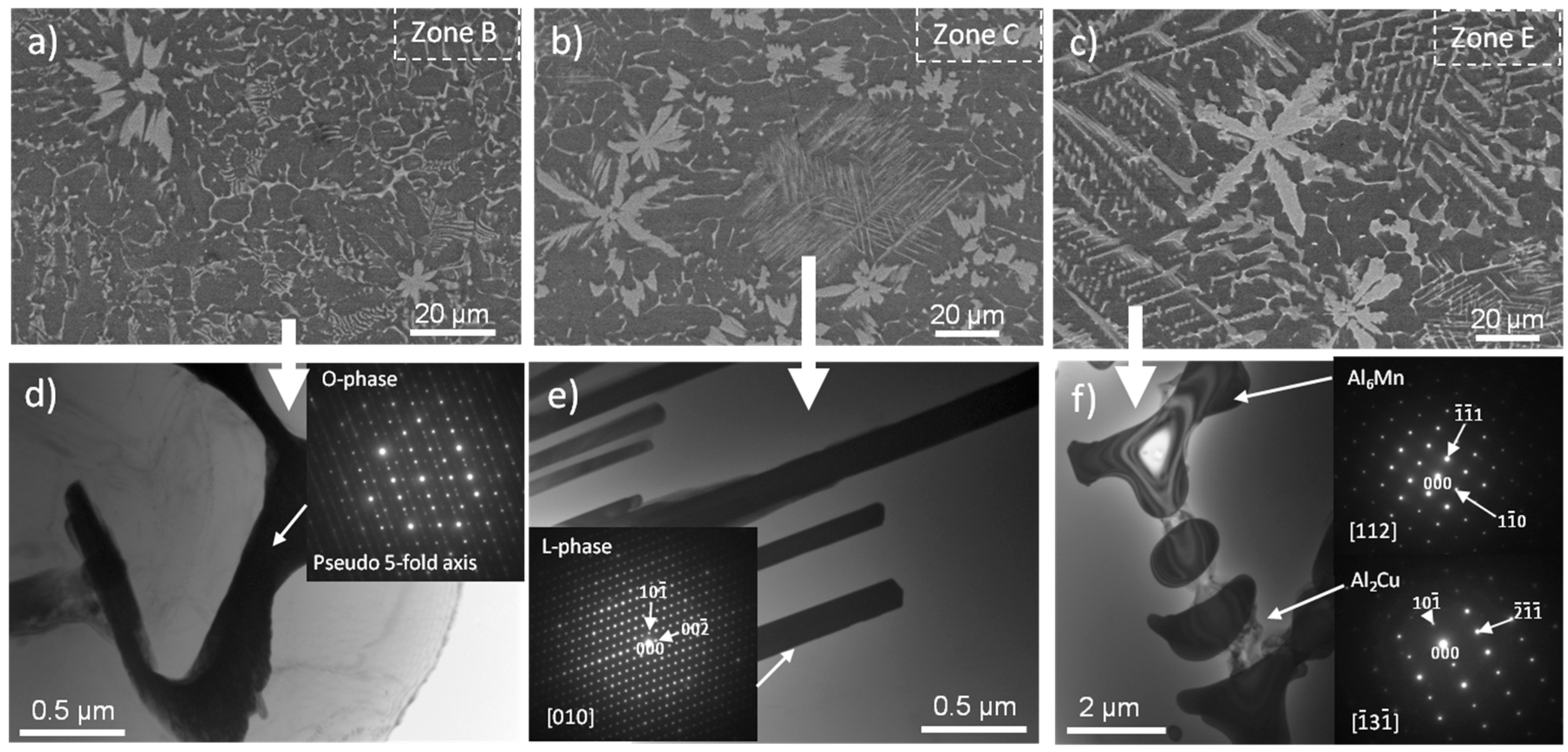 Crystals 08 00061 g011