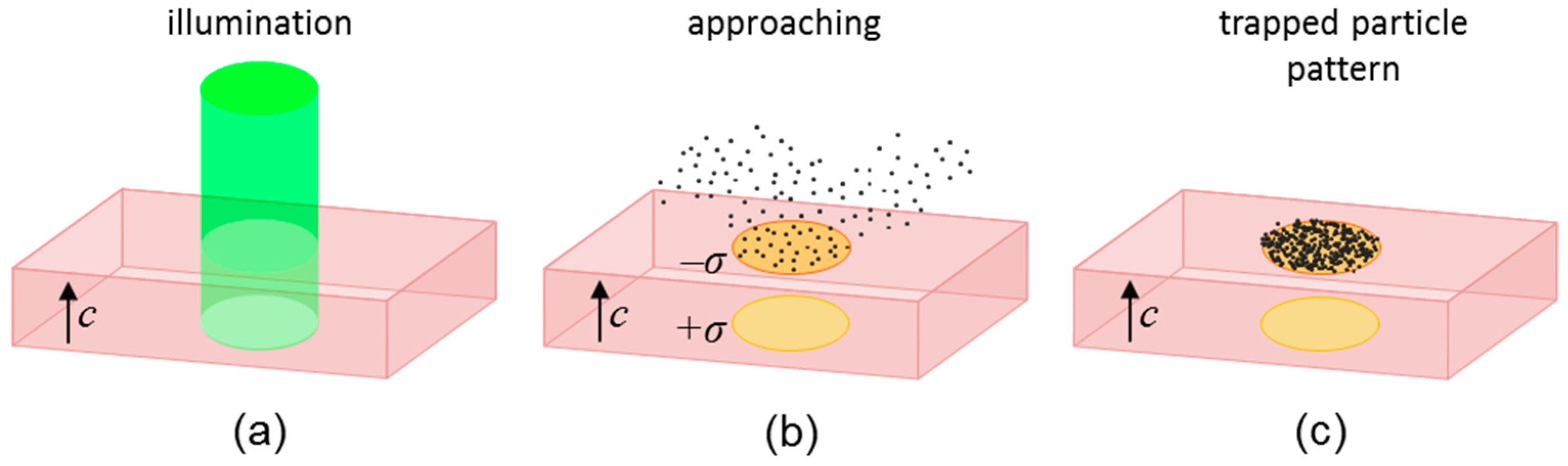 Crystals 08 00065 g001