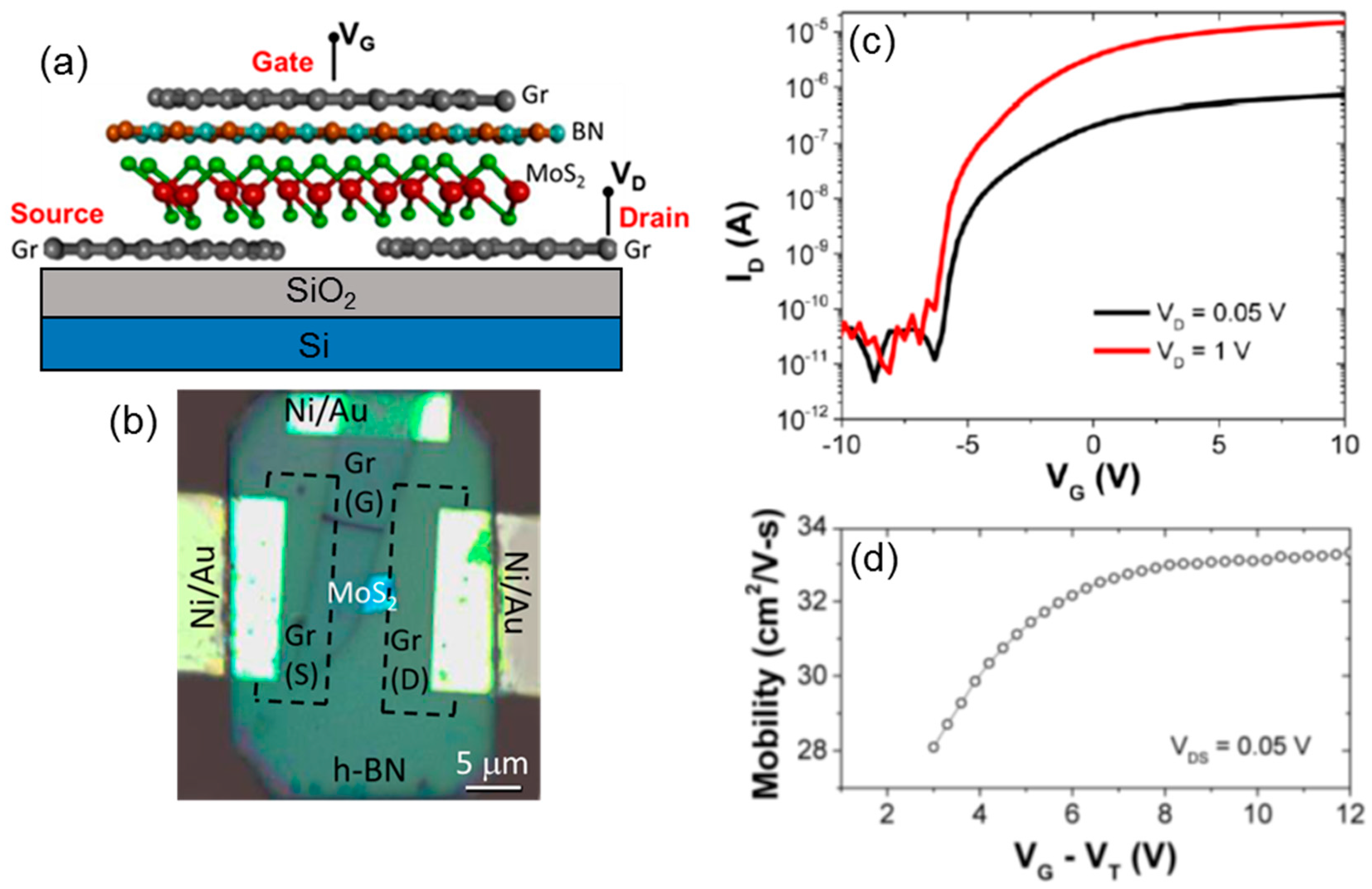 Crystals 08 00070 g003