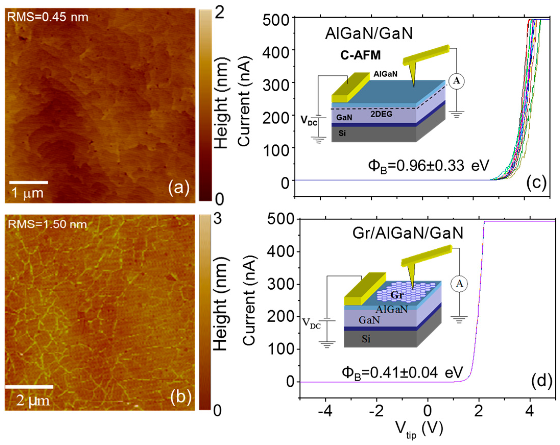 Crystals 08 00070 g010
