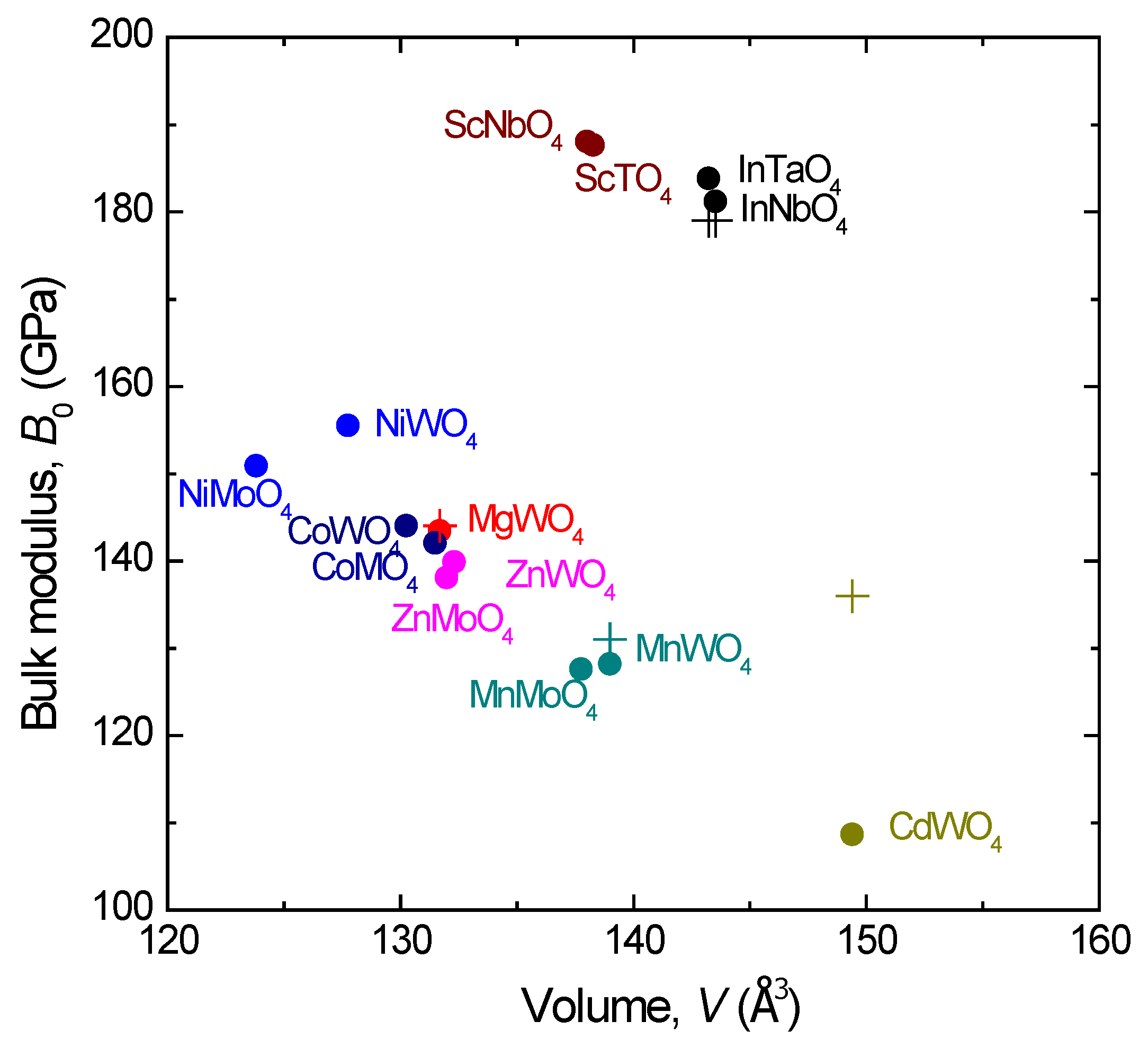 Crystals 08 00071 g003