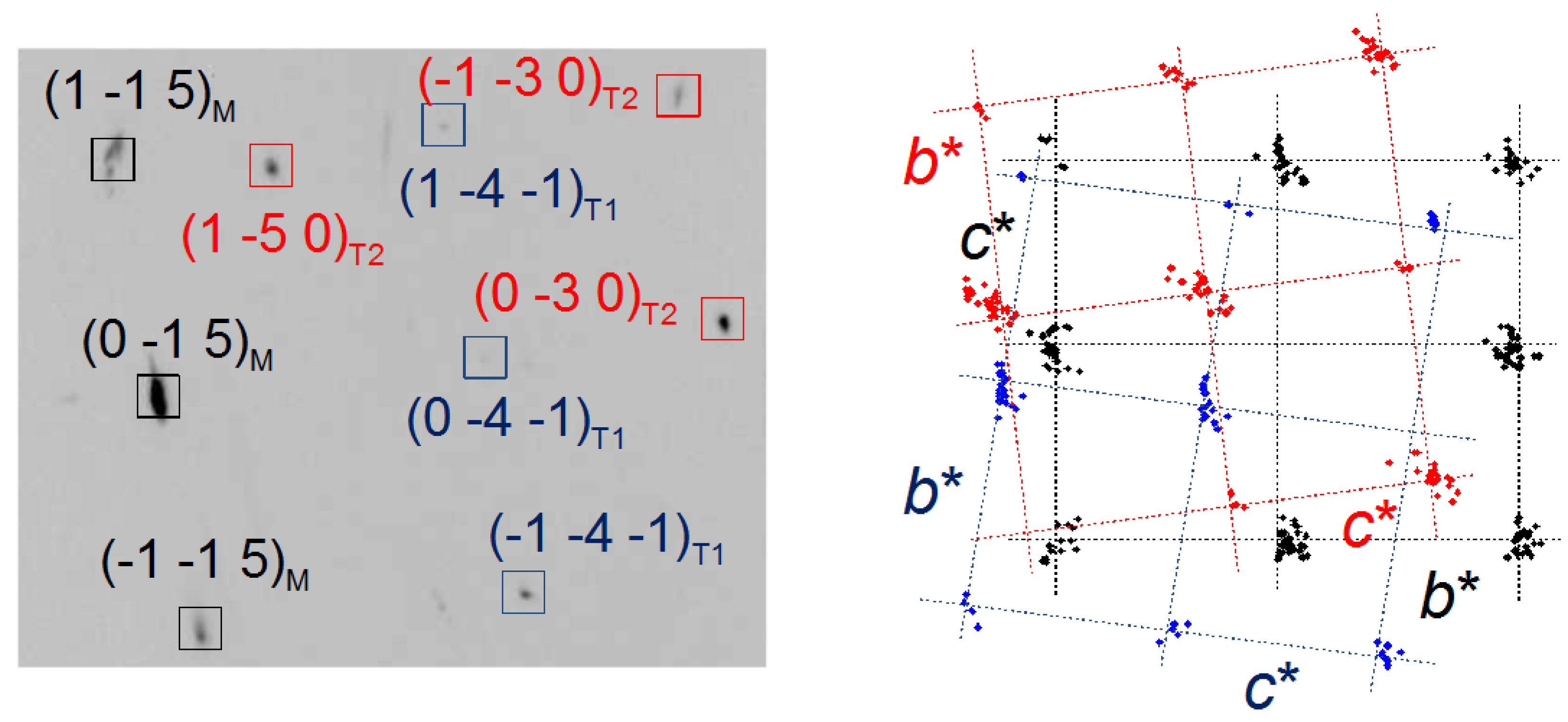 Crystals 08 00071 g004