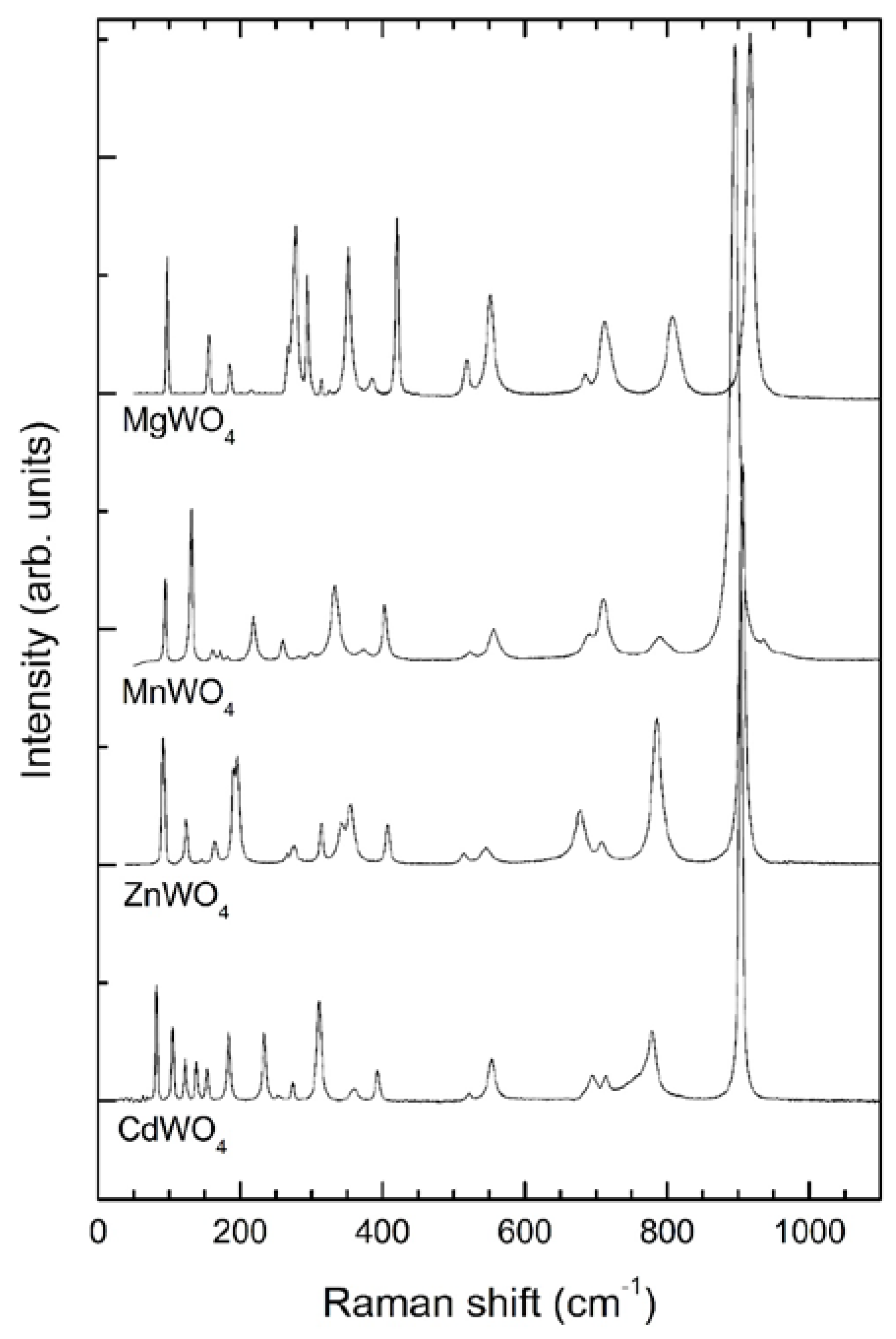 Crystals 08 00071 g005