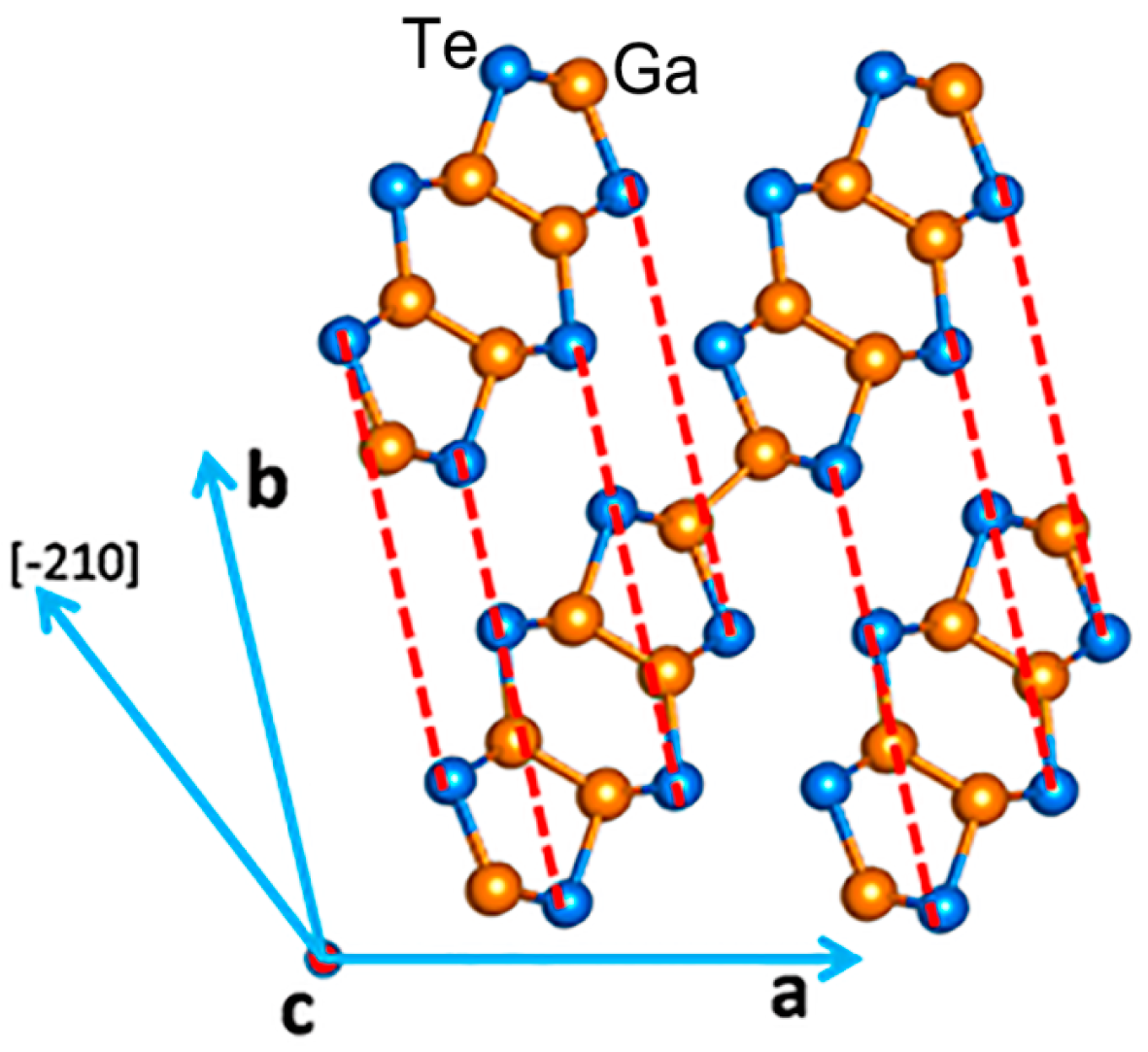 Crystals 08 00074 g004