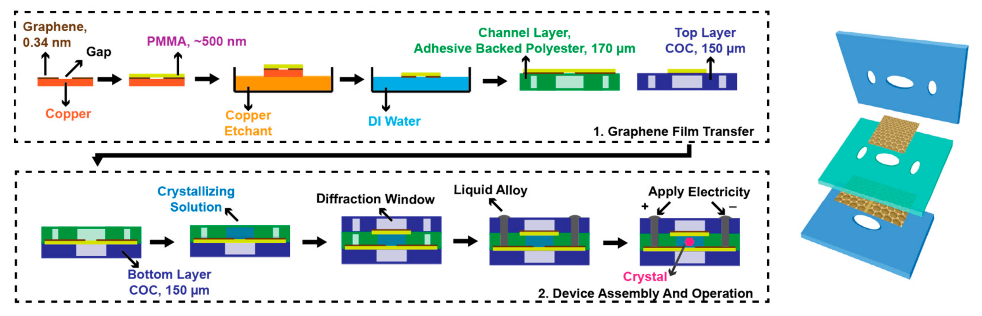 Crystals 08 00076 g001