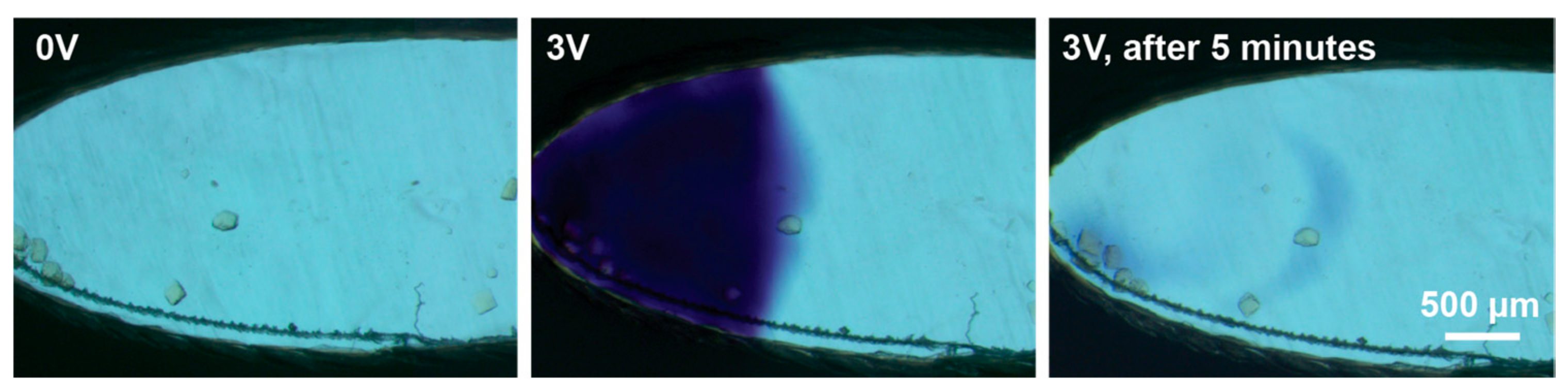 Crystals 08 00076 g004