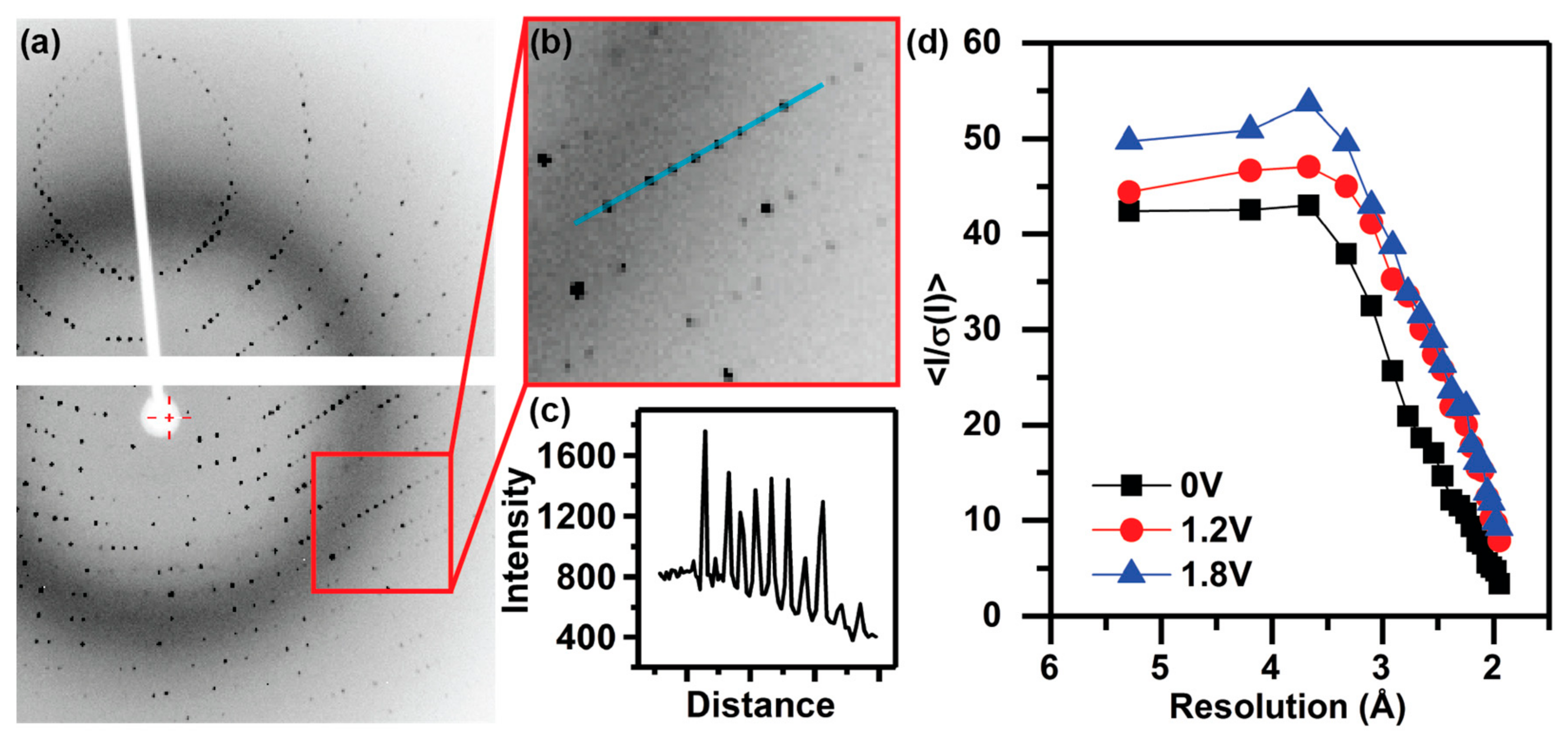 Crystals 08 00076 g006