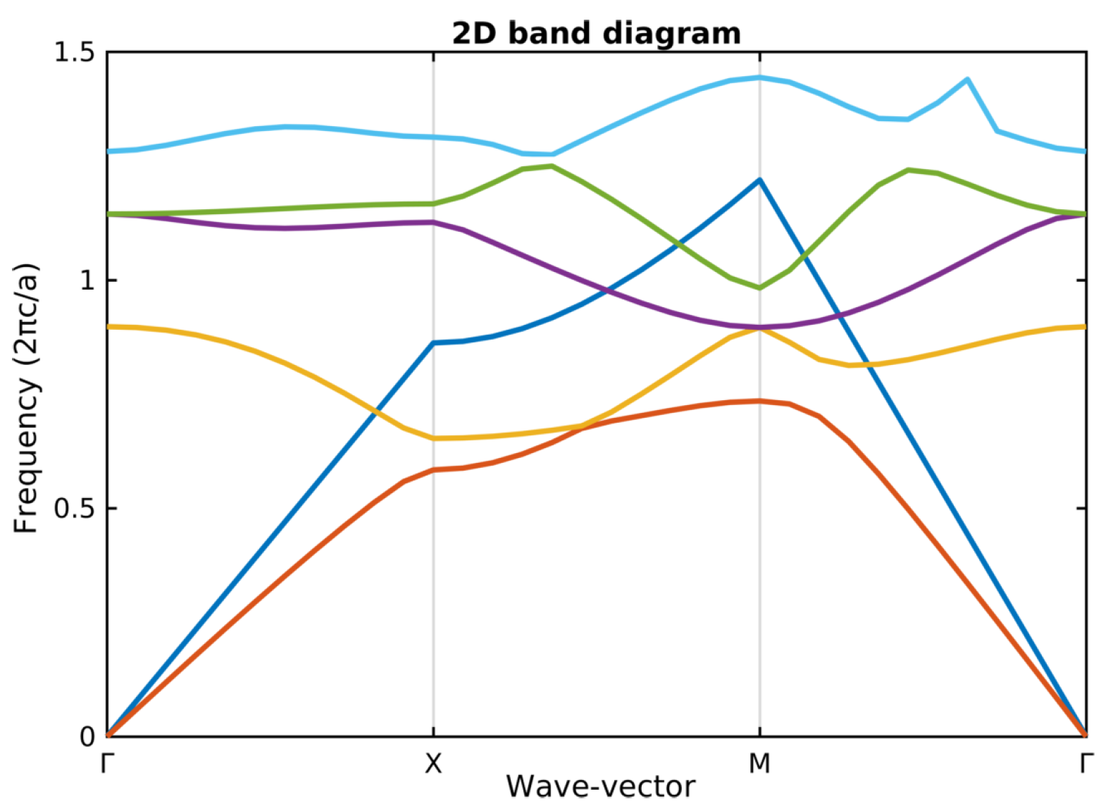 Crystals 08 00078 g004