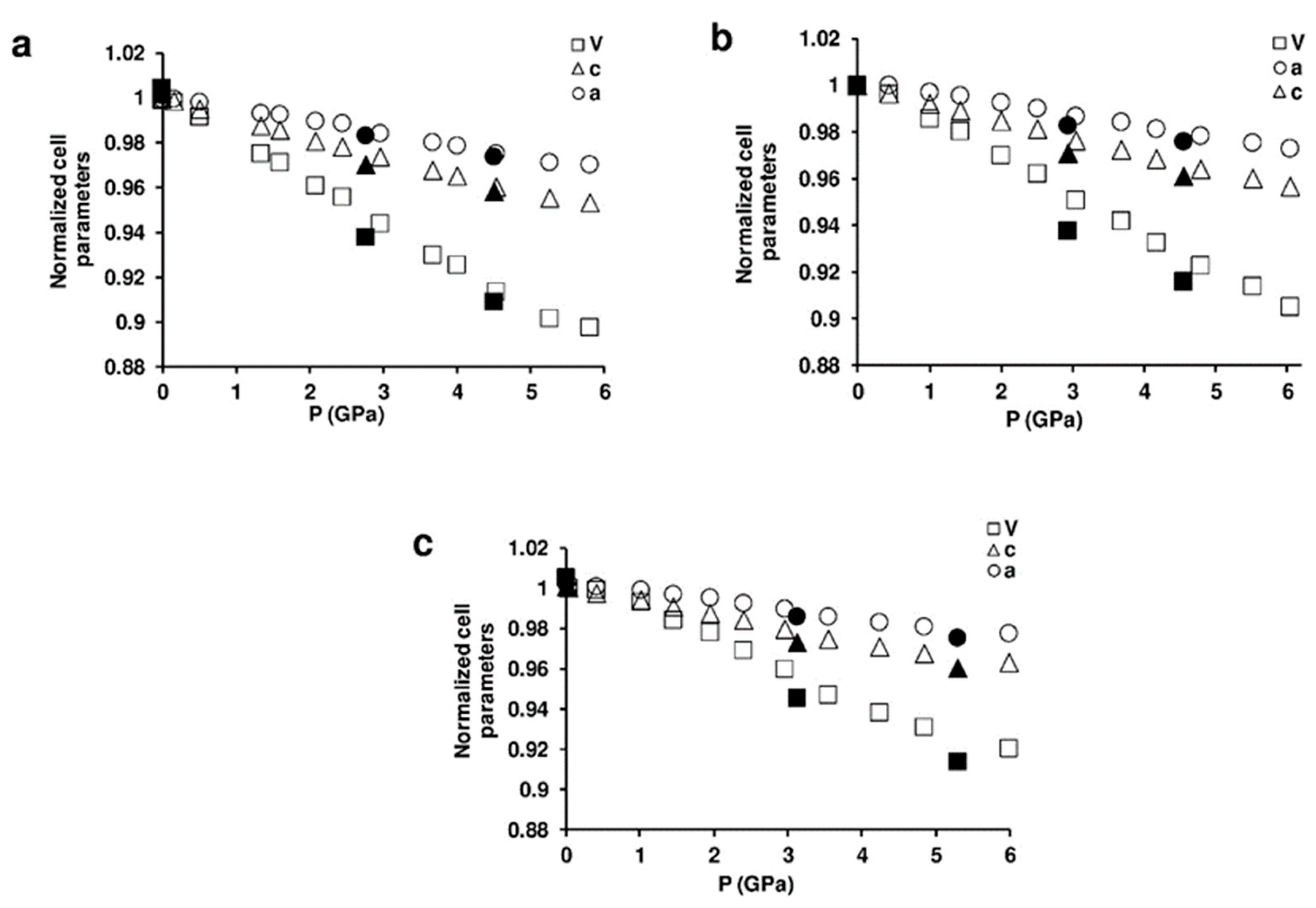 Crystals 08 00079 g005 Crystals 08 00079 g005
