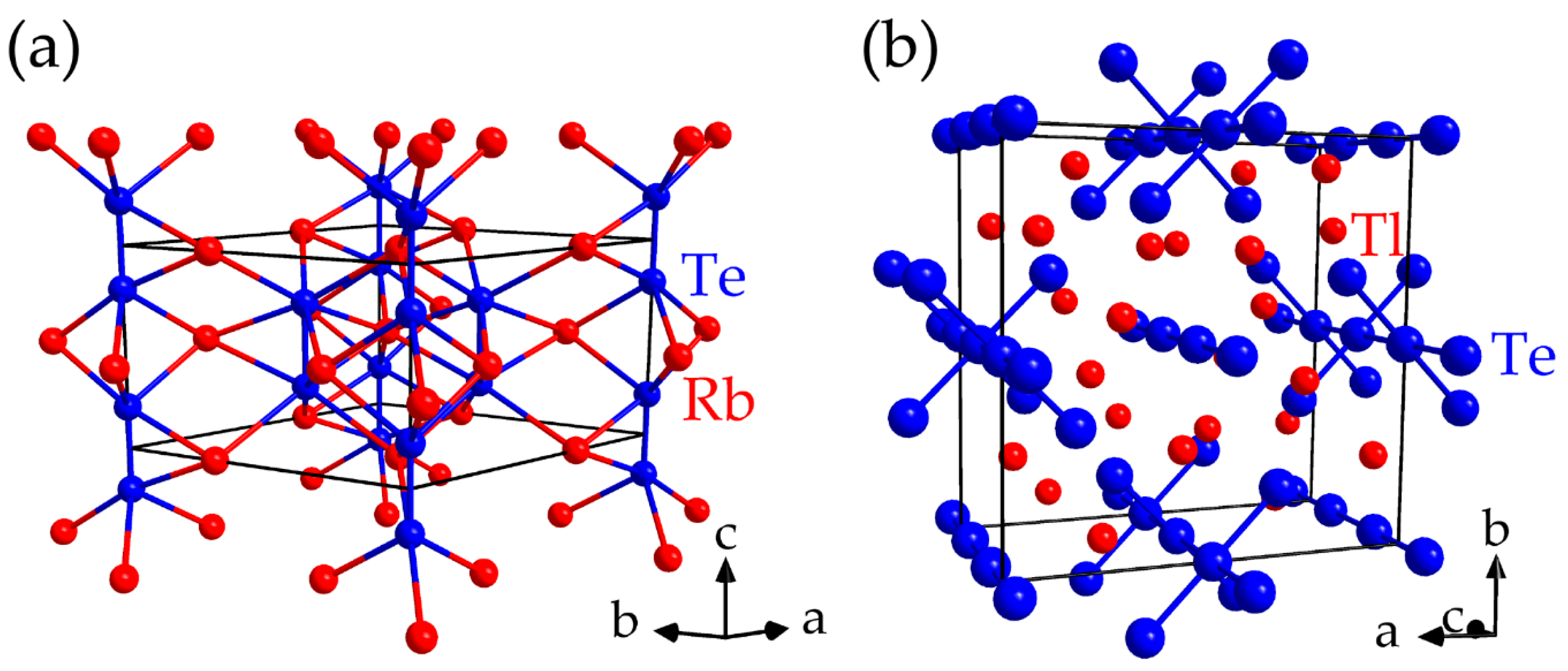 Crystals 08 00080 g003