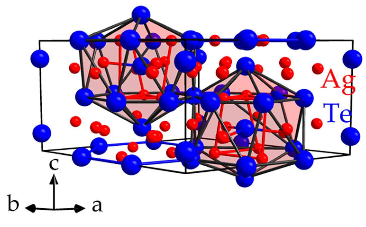 Crystals 08 00080 g005
