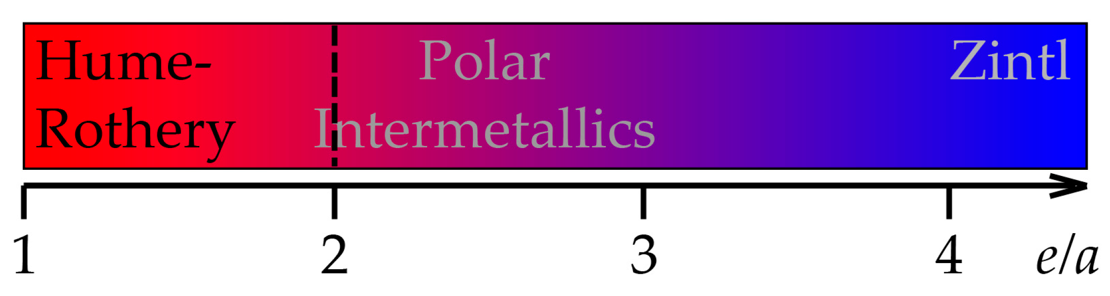 Crystals 08 00080 sch001