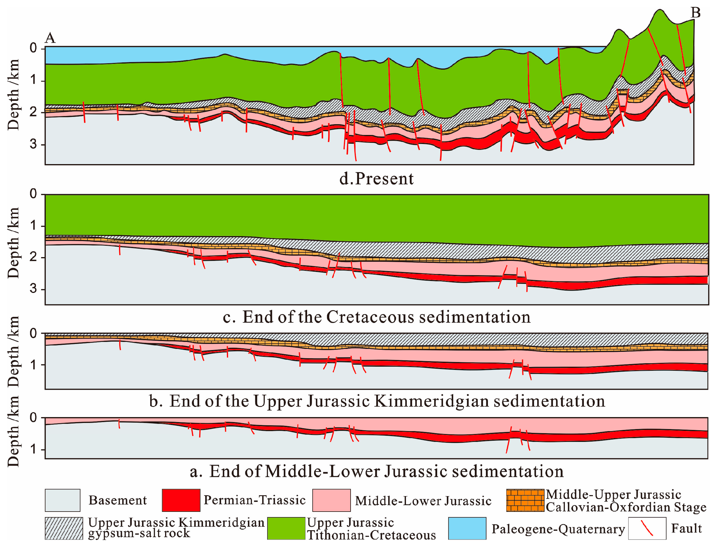 Crystals 08 00084 g002