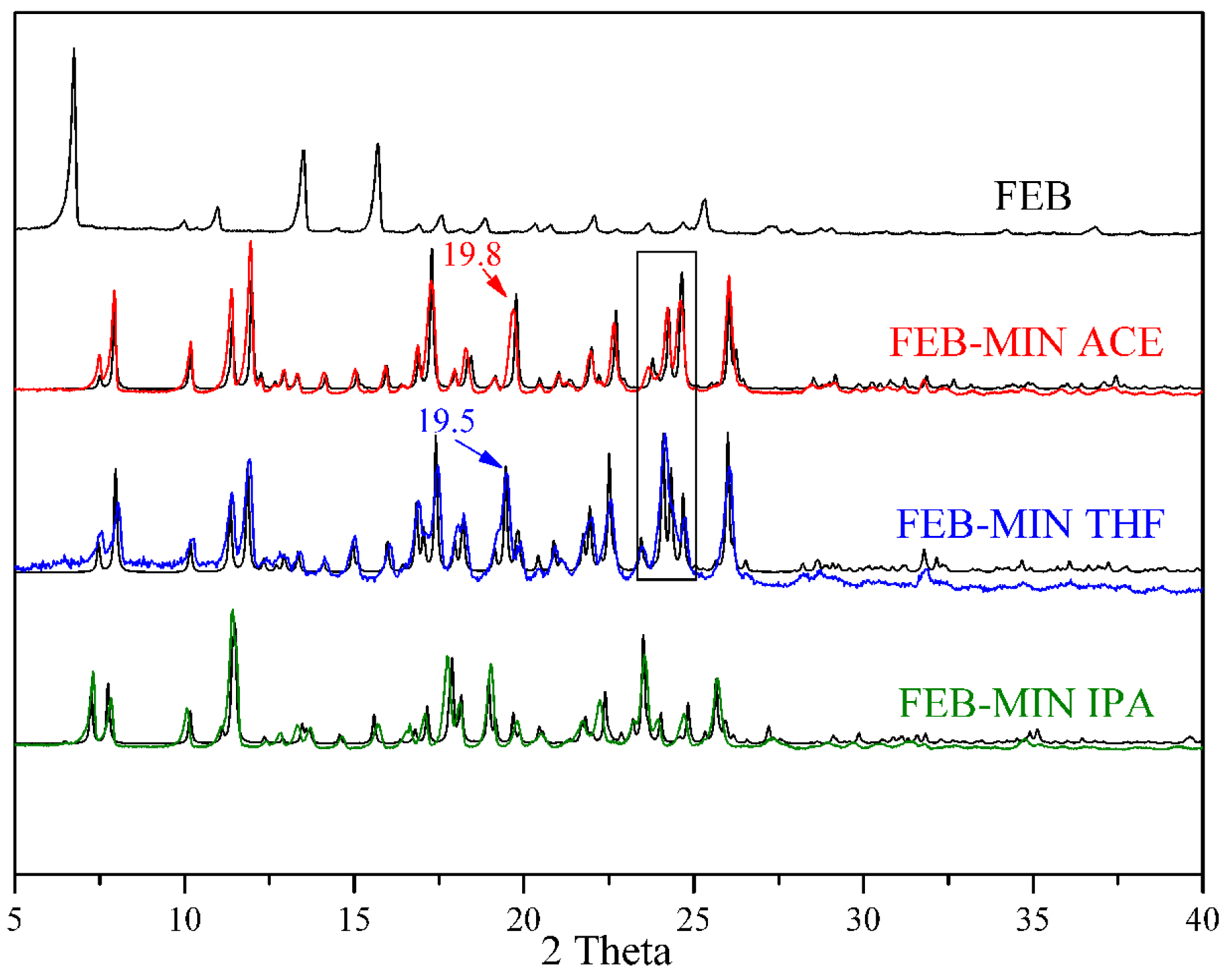 Crystals 08 00085 g006