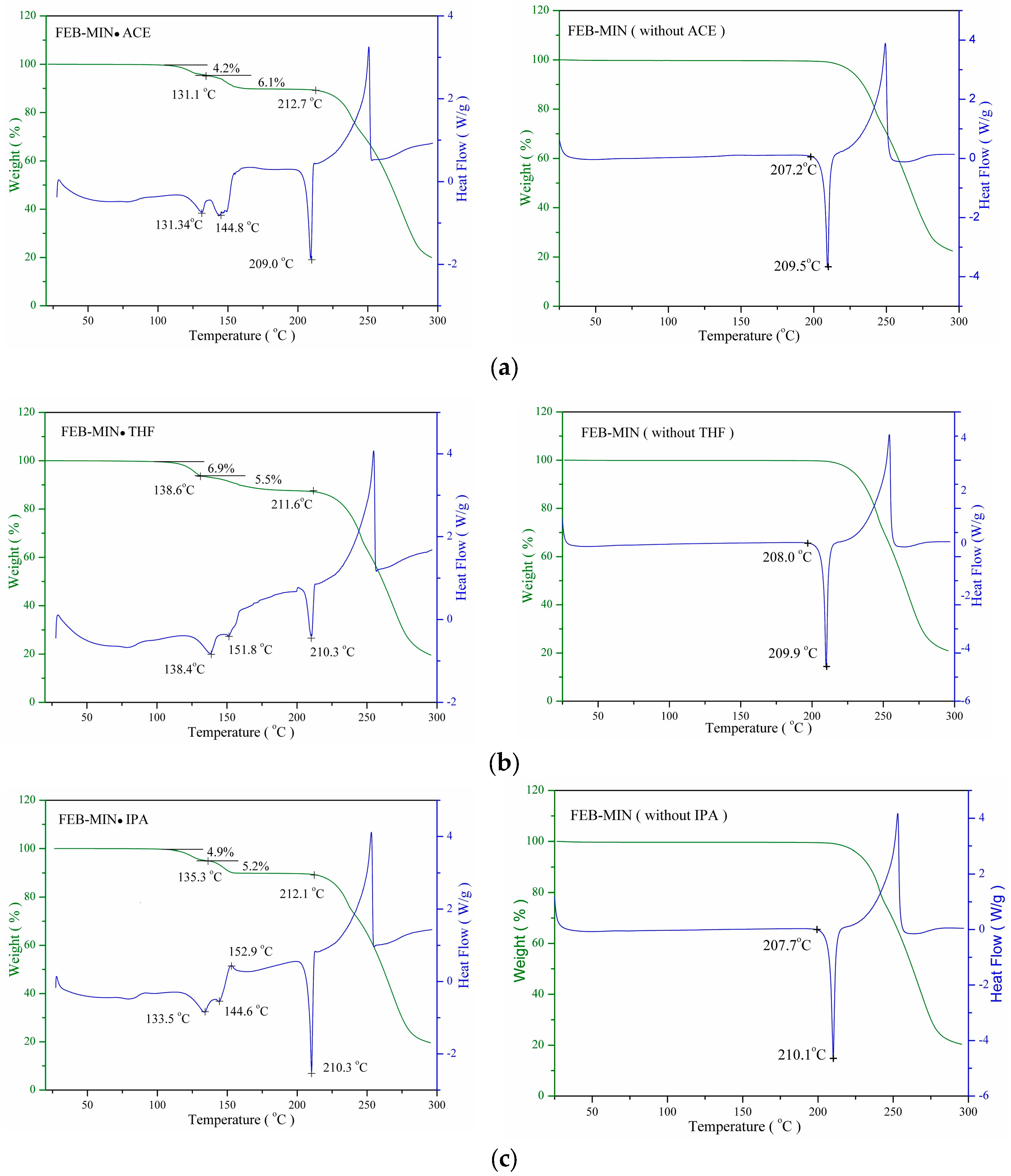 Crystals 08 00085 g007
