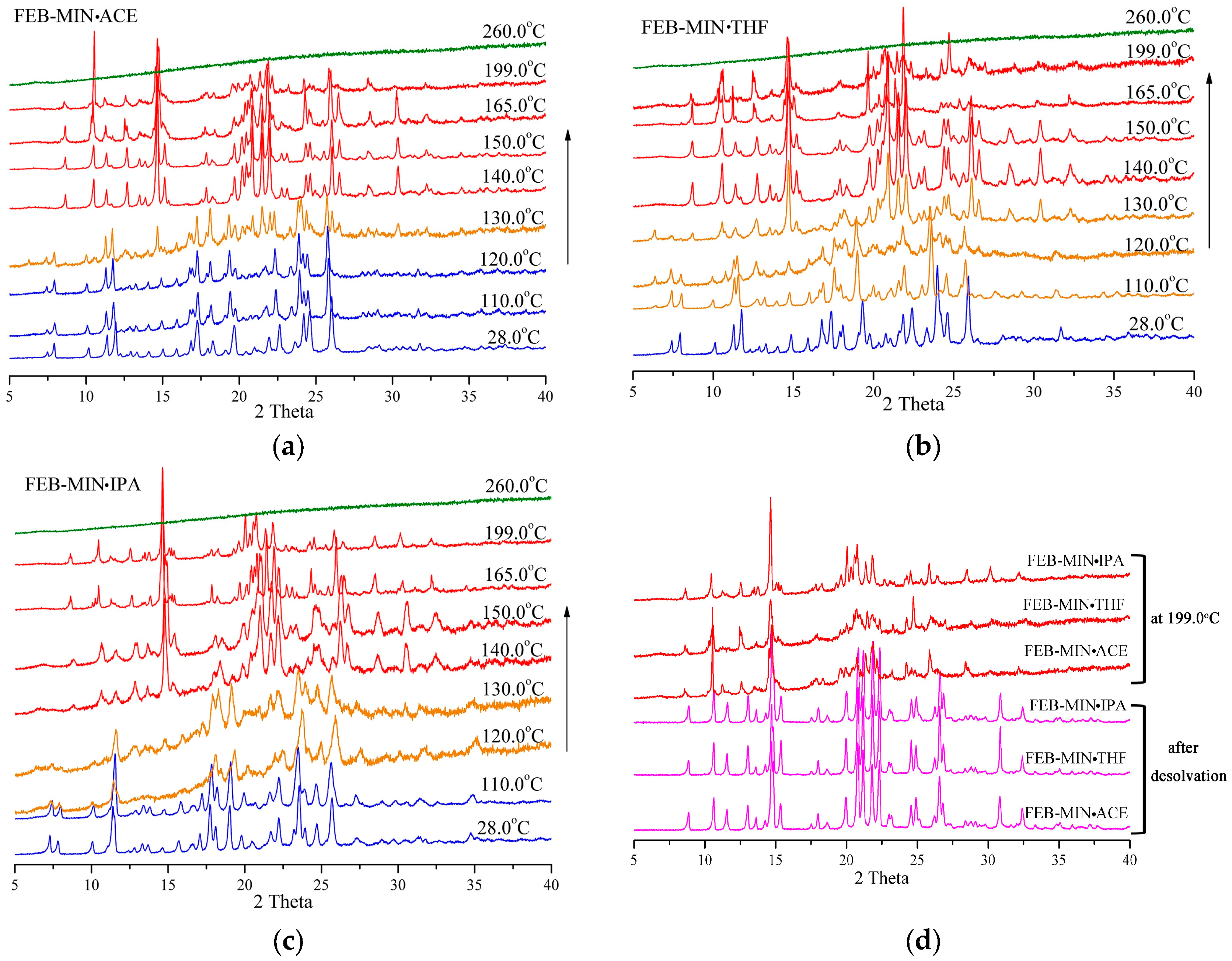 Crystals 08 00085 g008