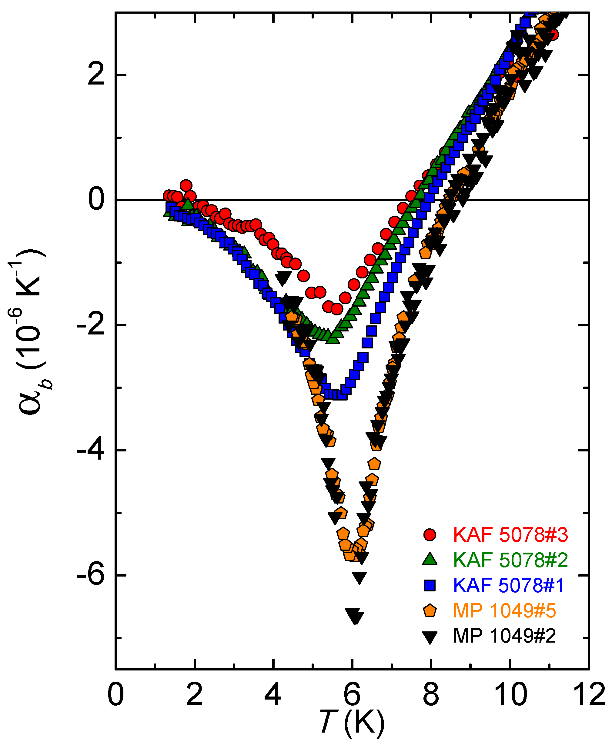Crystals 08 00087 g003