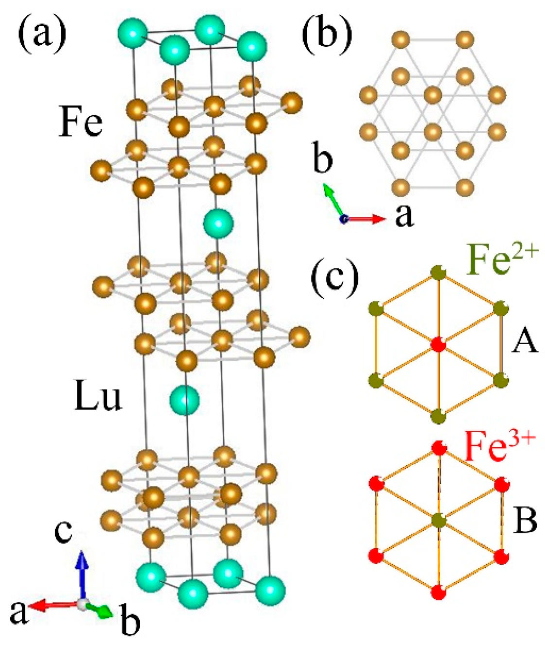 Crystals 08 00088 g001