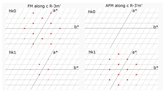 Crystals 08 00088 g0a1 550