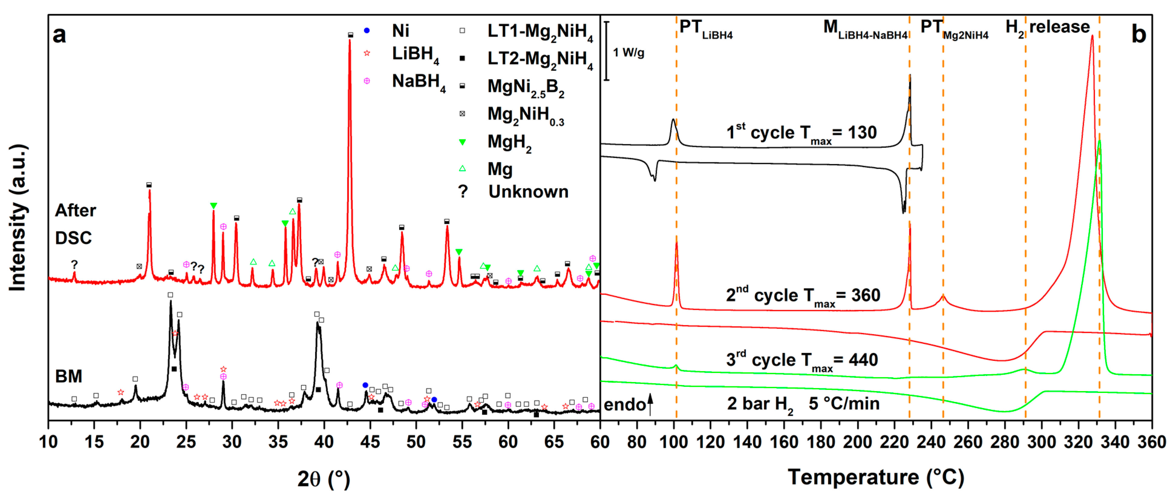Crystals 08 00090 g004