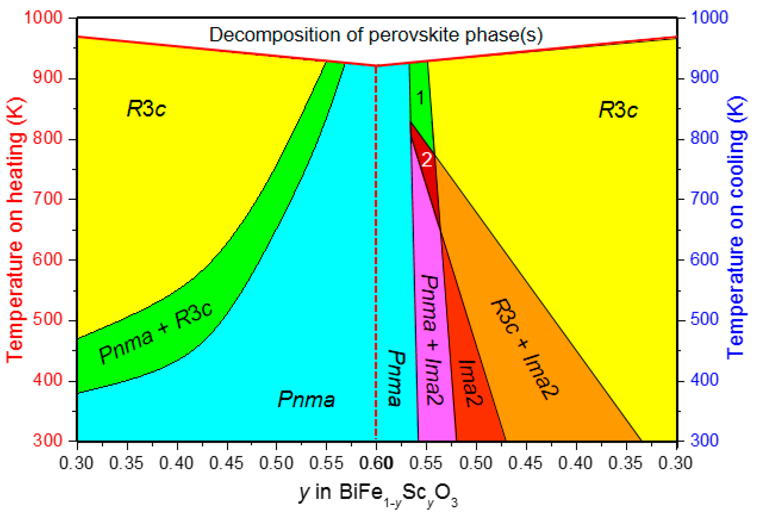Crystals 08 00091 g007