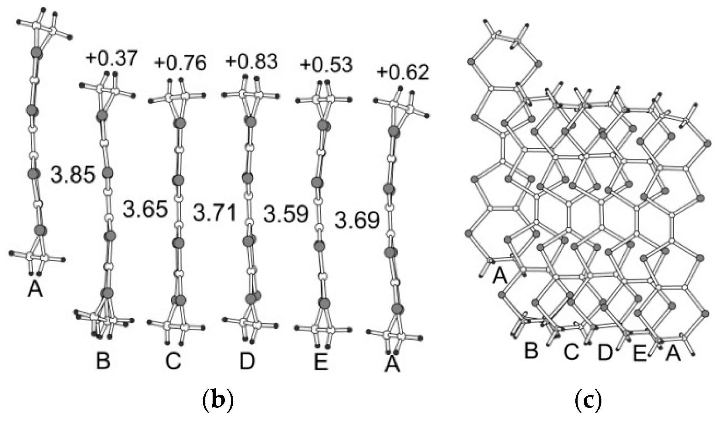 Crystals 08 00092 g006b