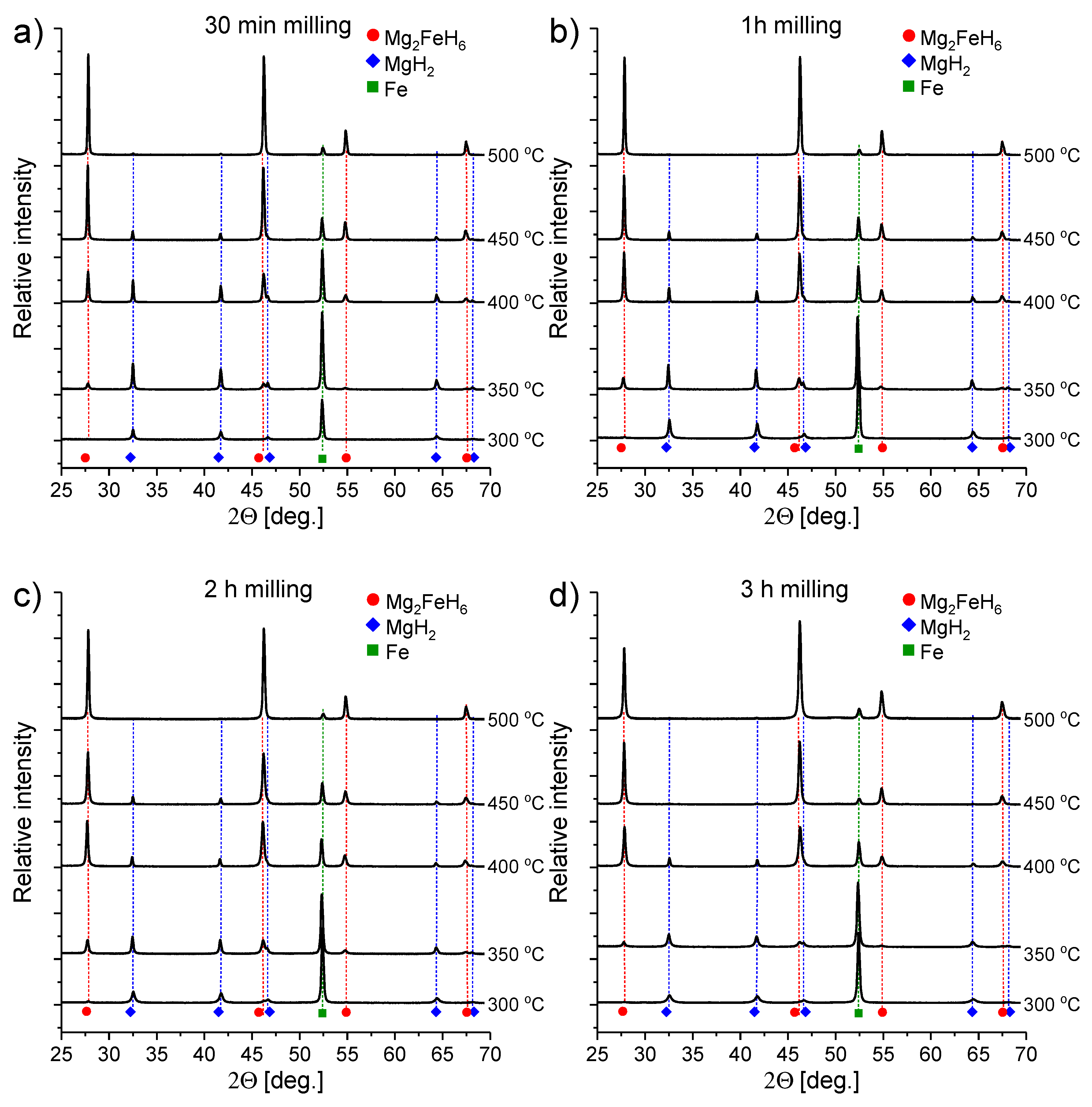 Crystals 08 00094 g003