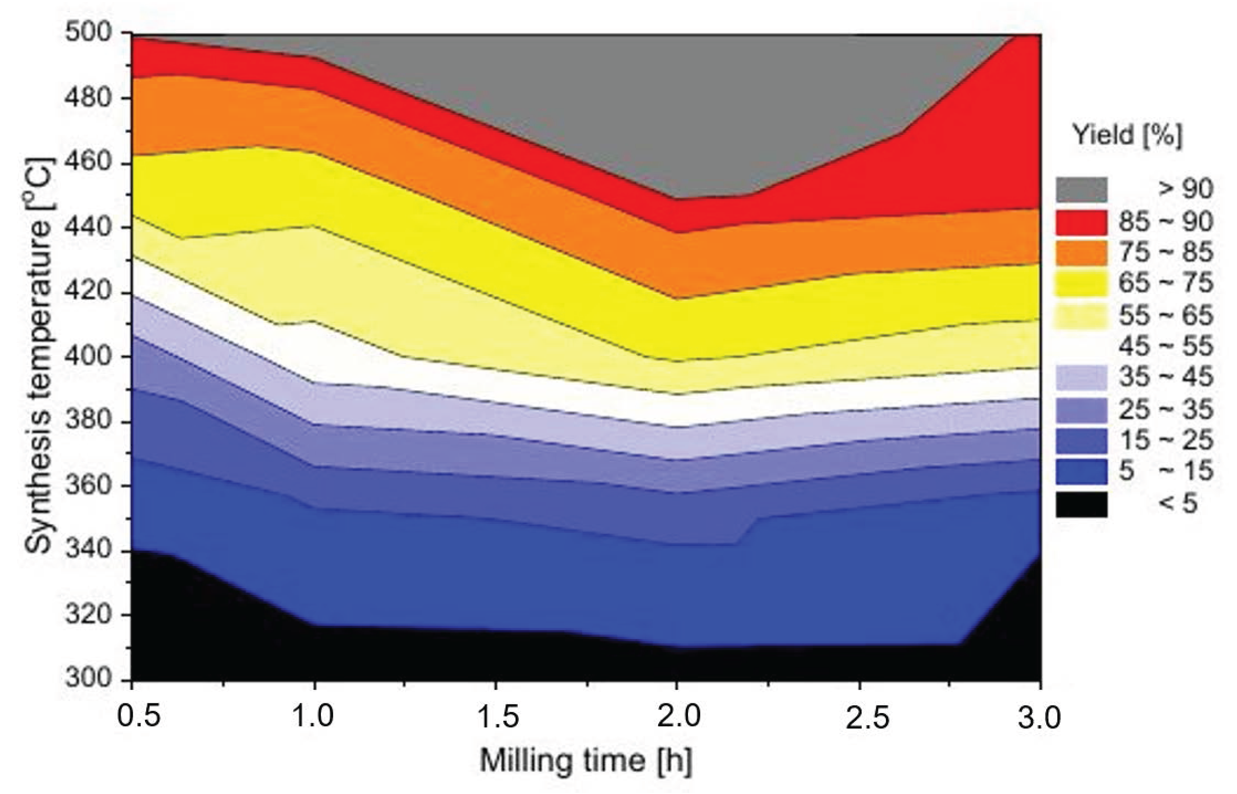 Crystals 08 00094 g006