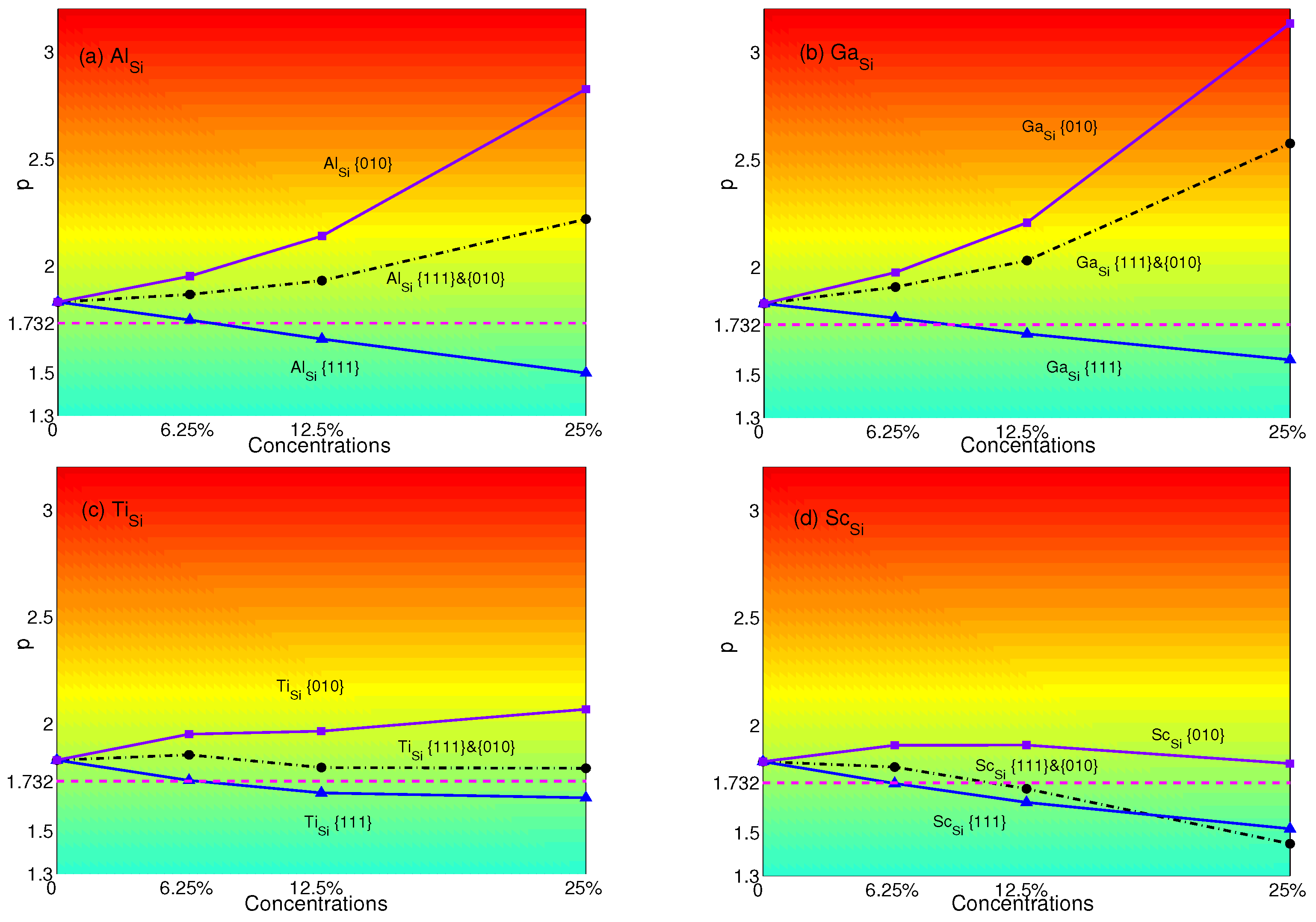 Crystals 08 00096 g006