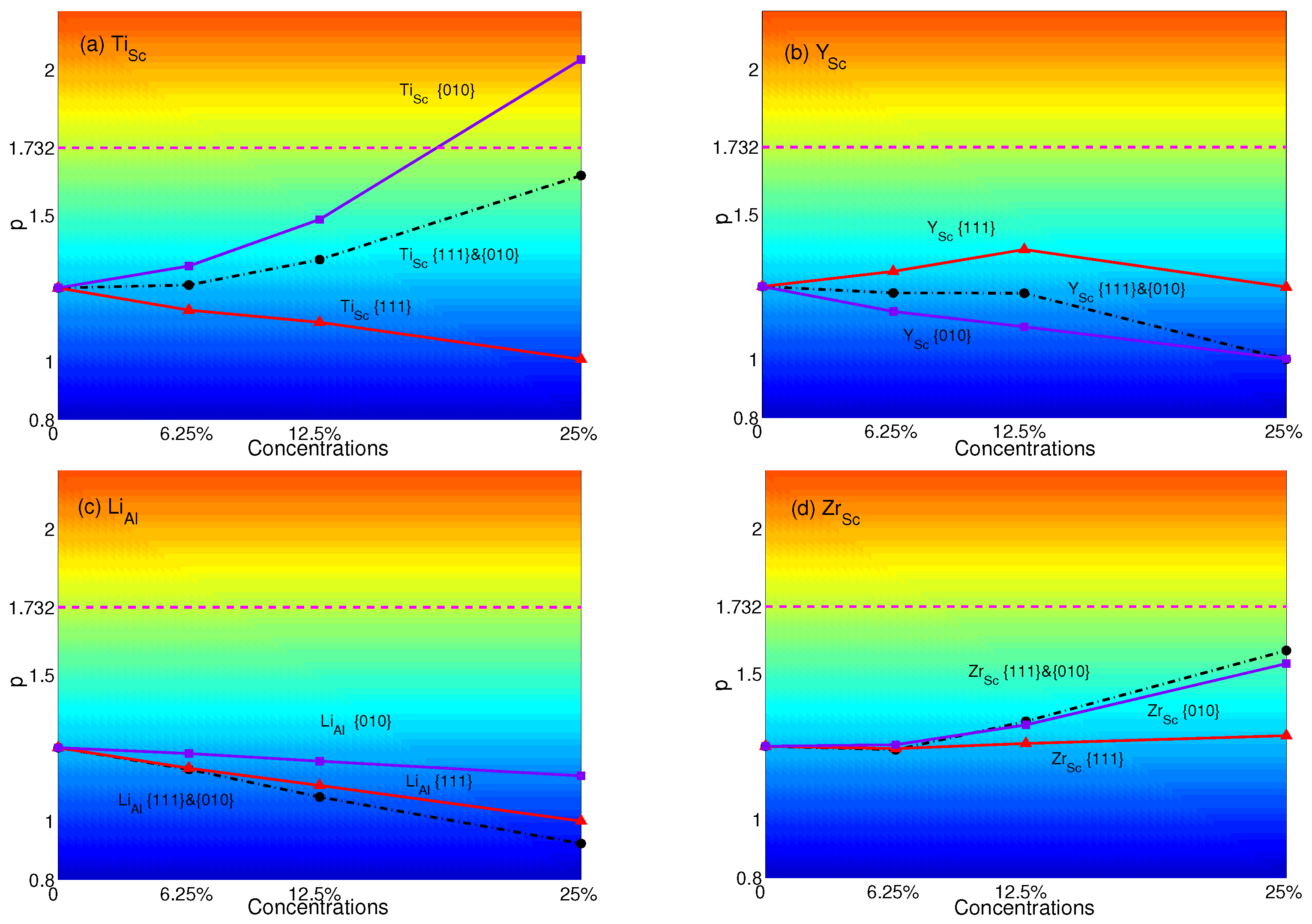 Crystals 08 00096 g007