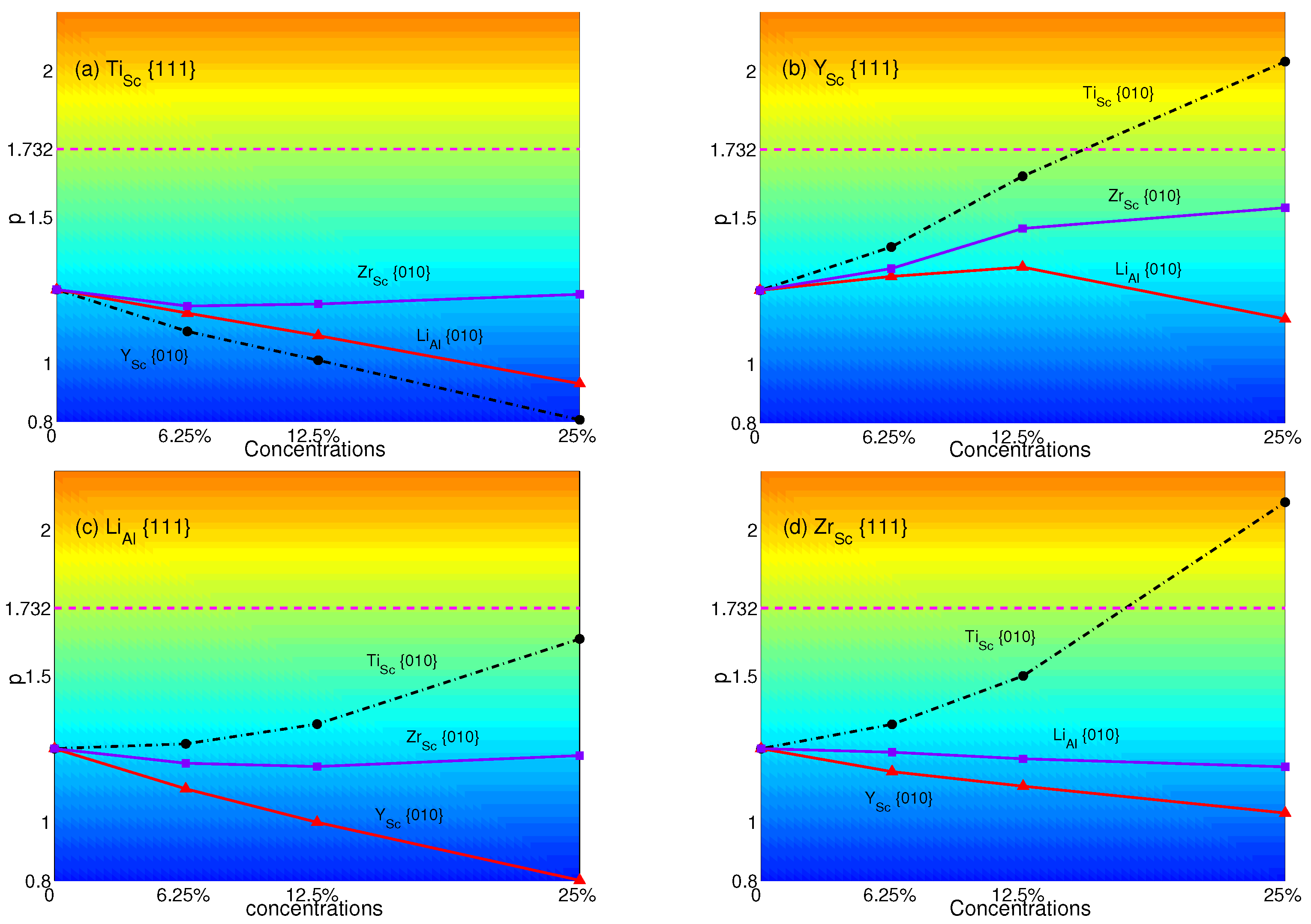 Crystals 08 00096 g010