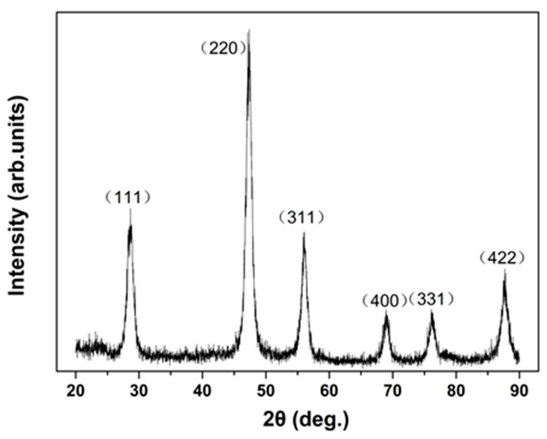Crystals 08 00098 g003