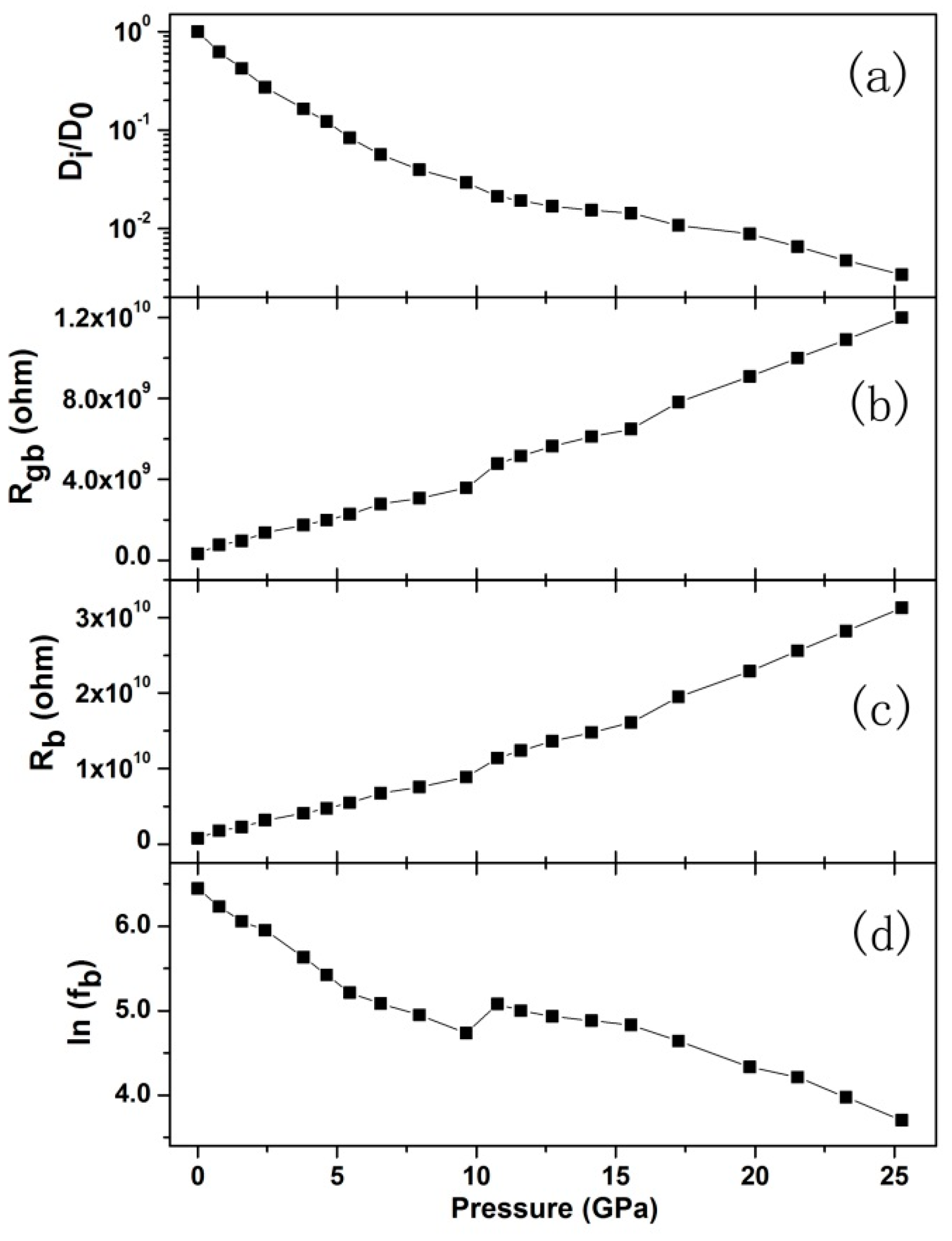 Crystals 08 00098 g006