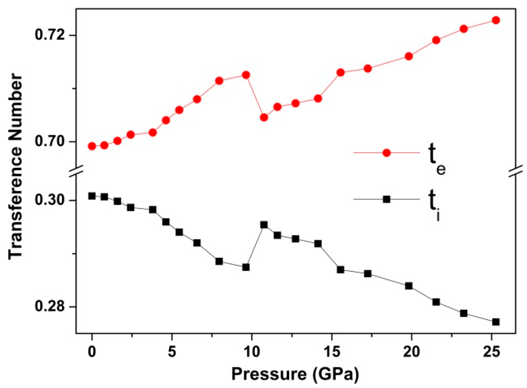 Crystals 08 00098 g007