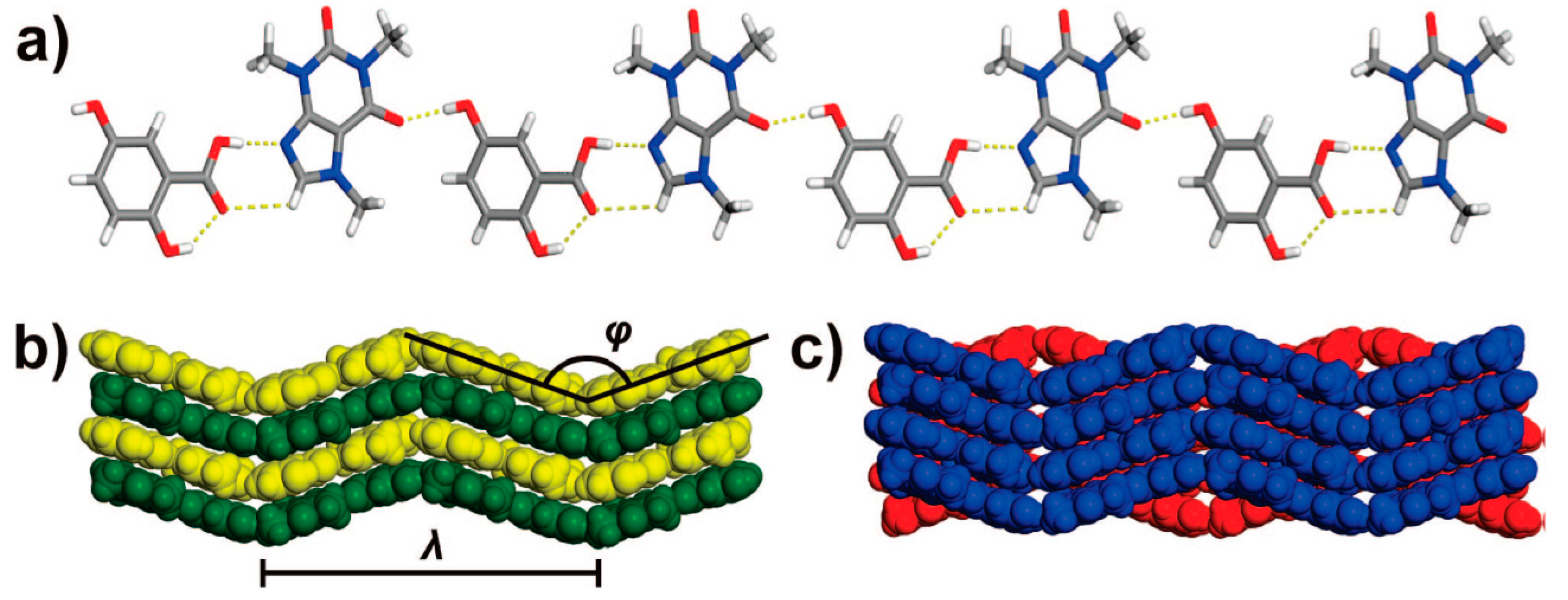 Crystals 08 00101 g012