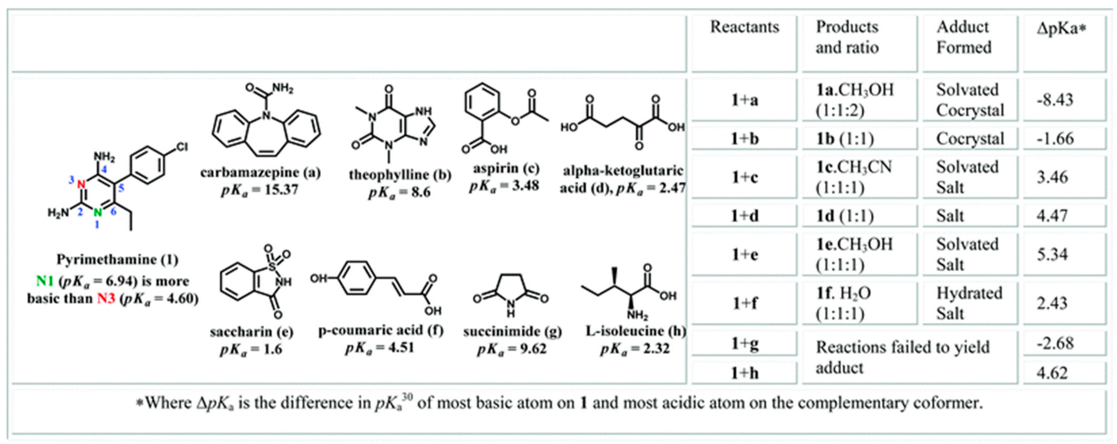 Crystals 08 00101 sch003