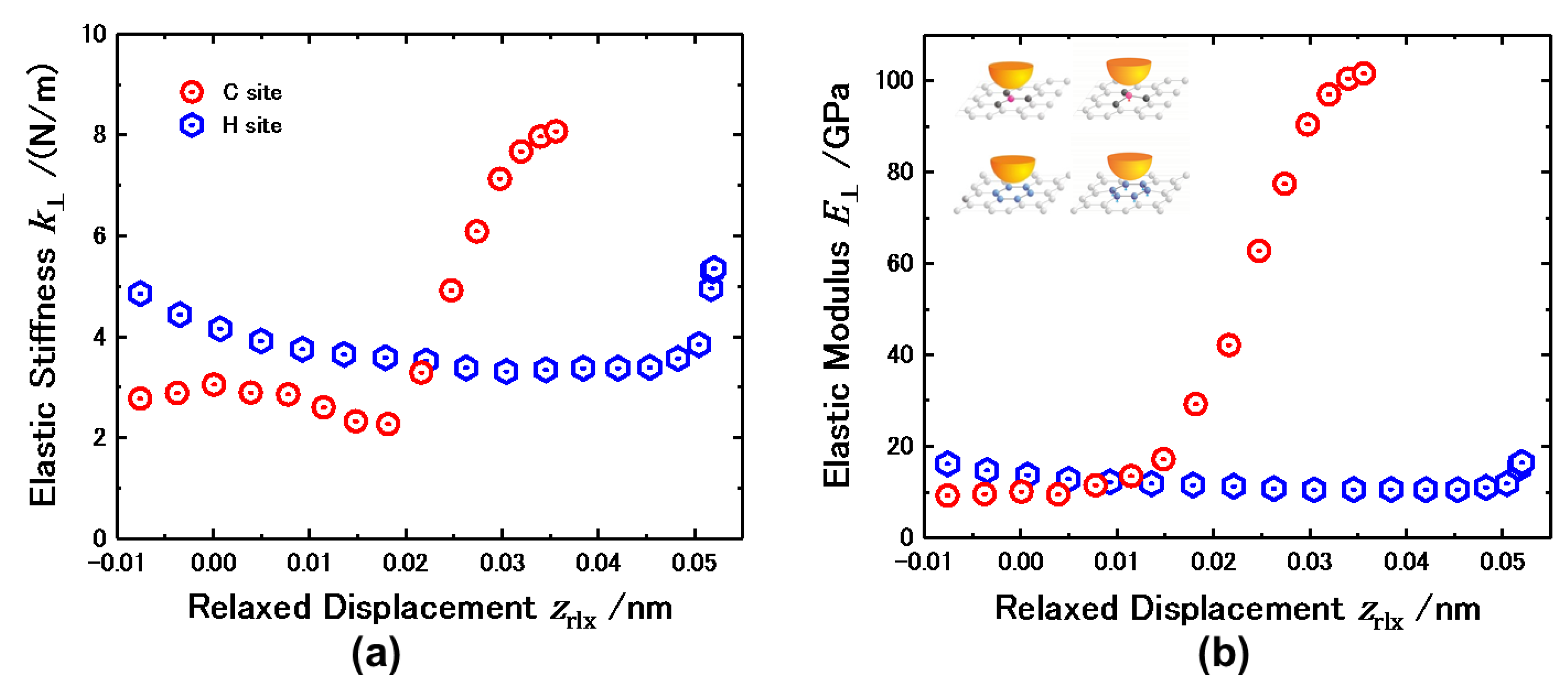 Crystals 08 00102 g004