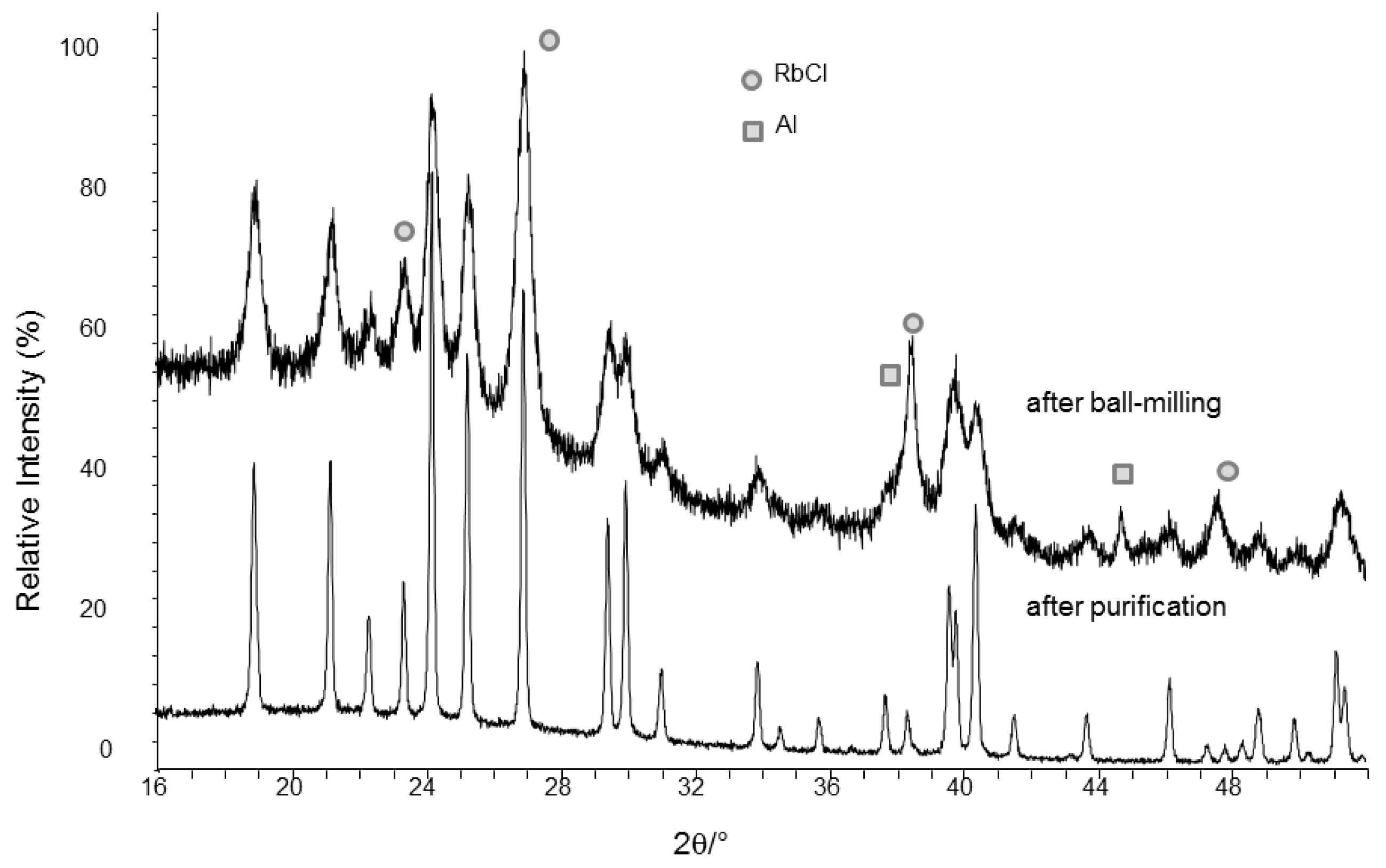 Crystals 08 00103 g002