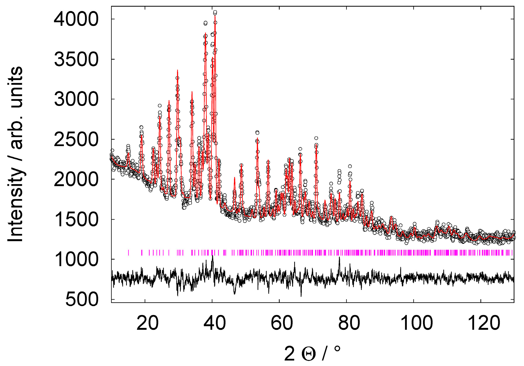 Crystals 08 00103 g003