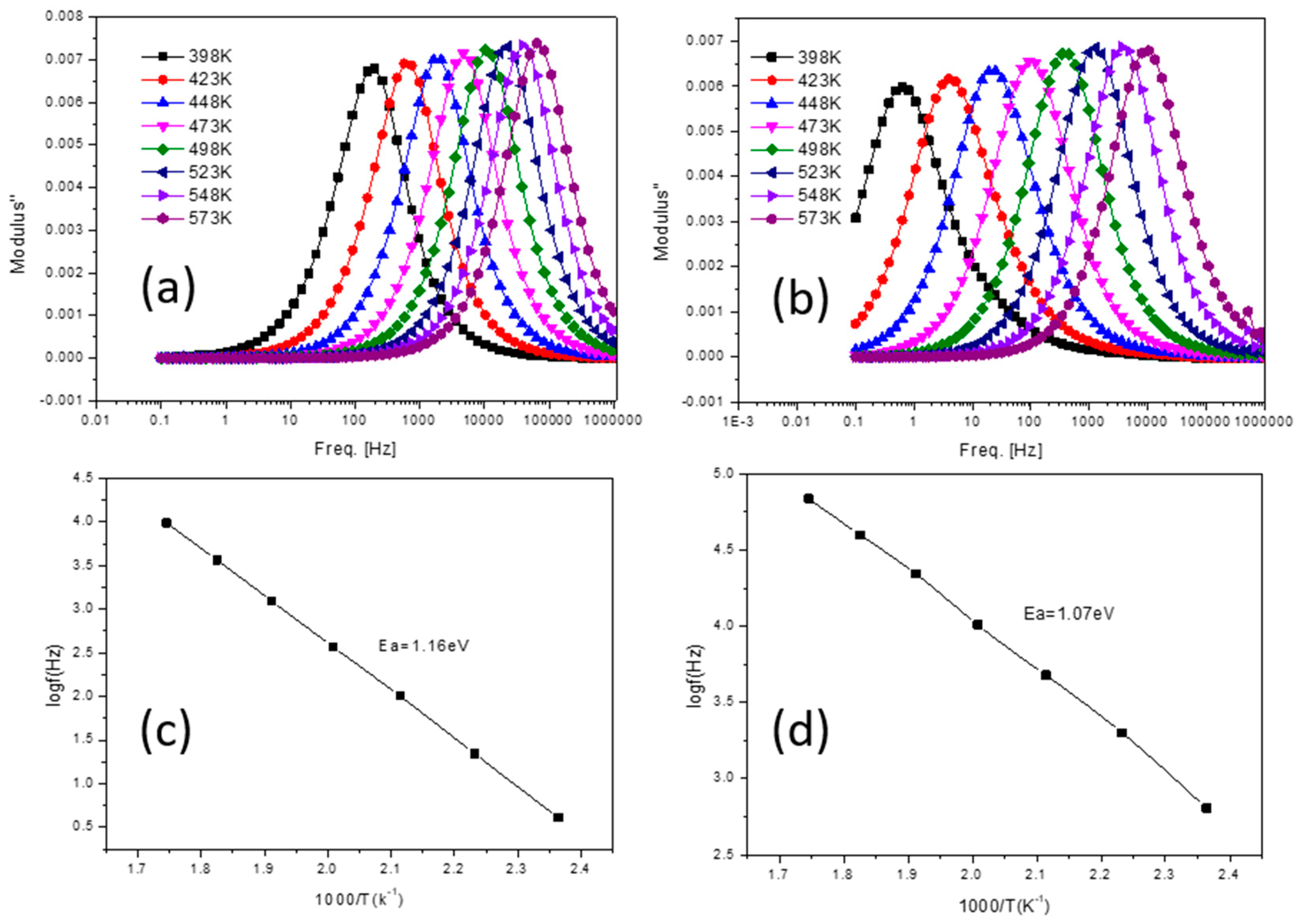 Crystals 08 00113 g008