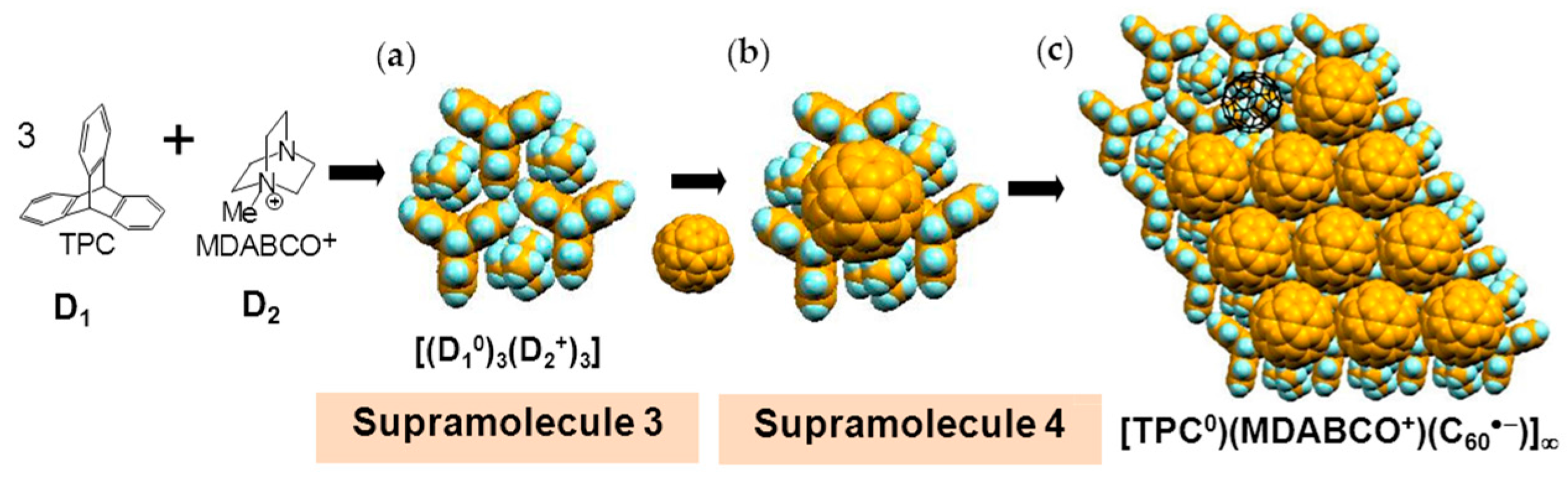 Crystals 08 00115 g007