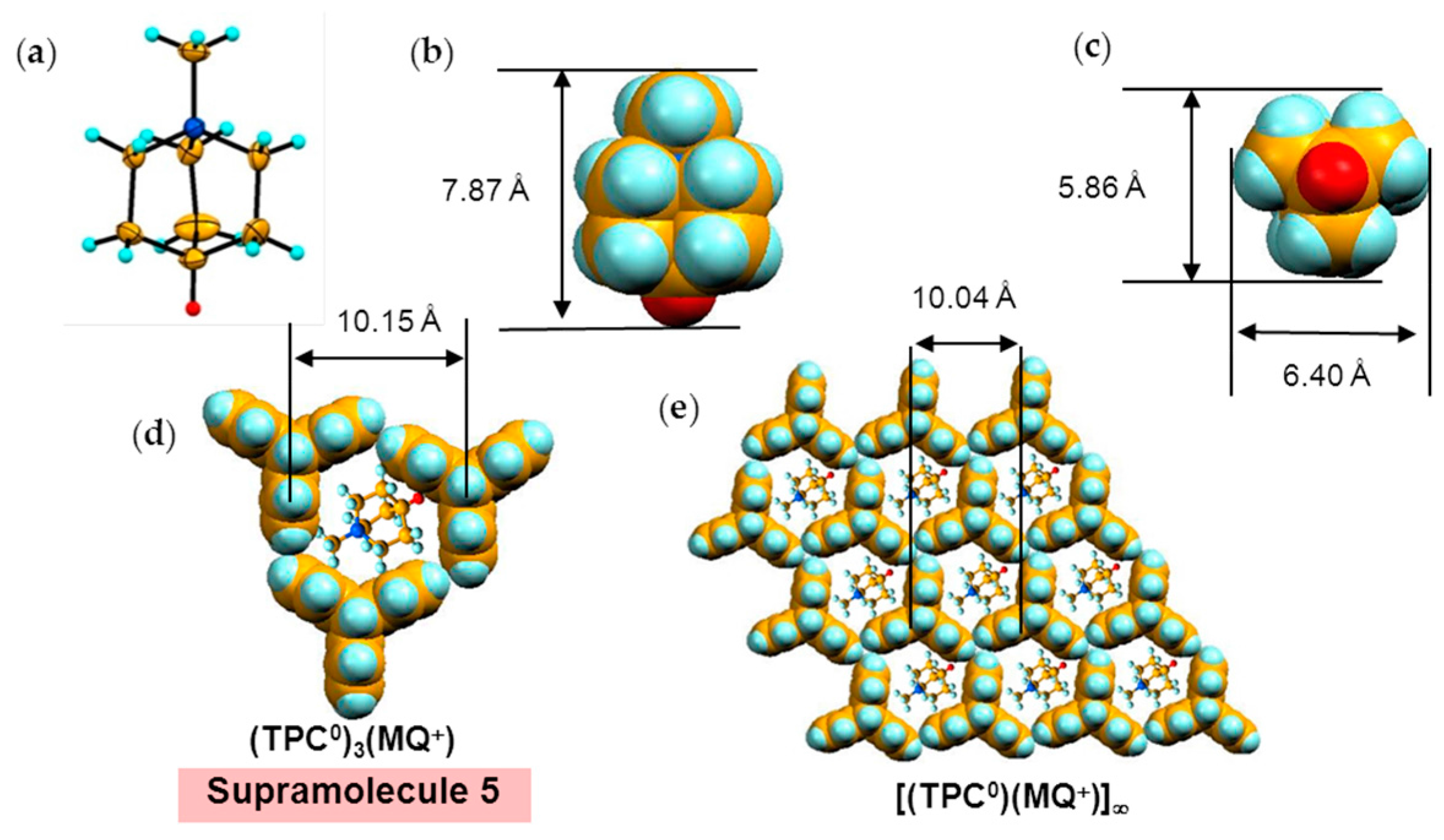 Crystals 08 00115 g010
