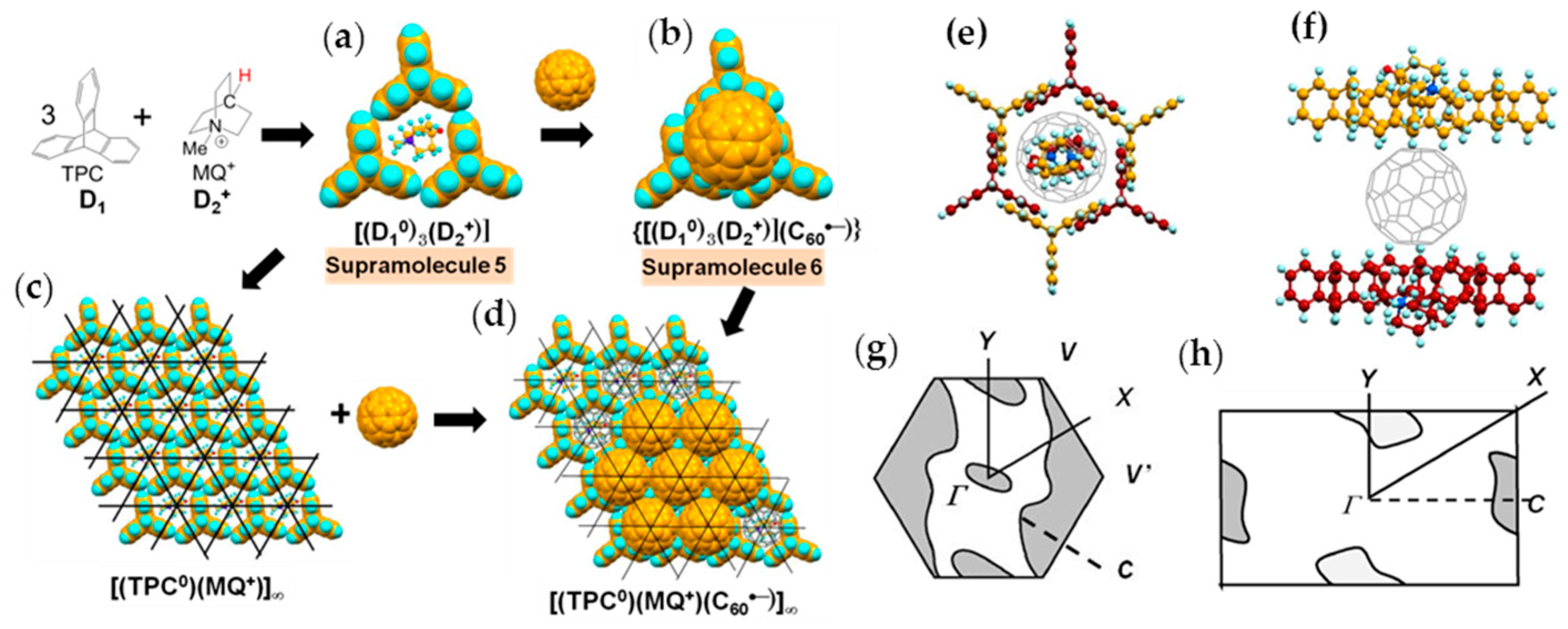 Crystals 08 00115 g012