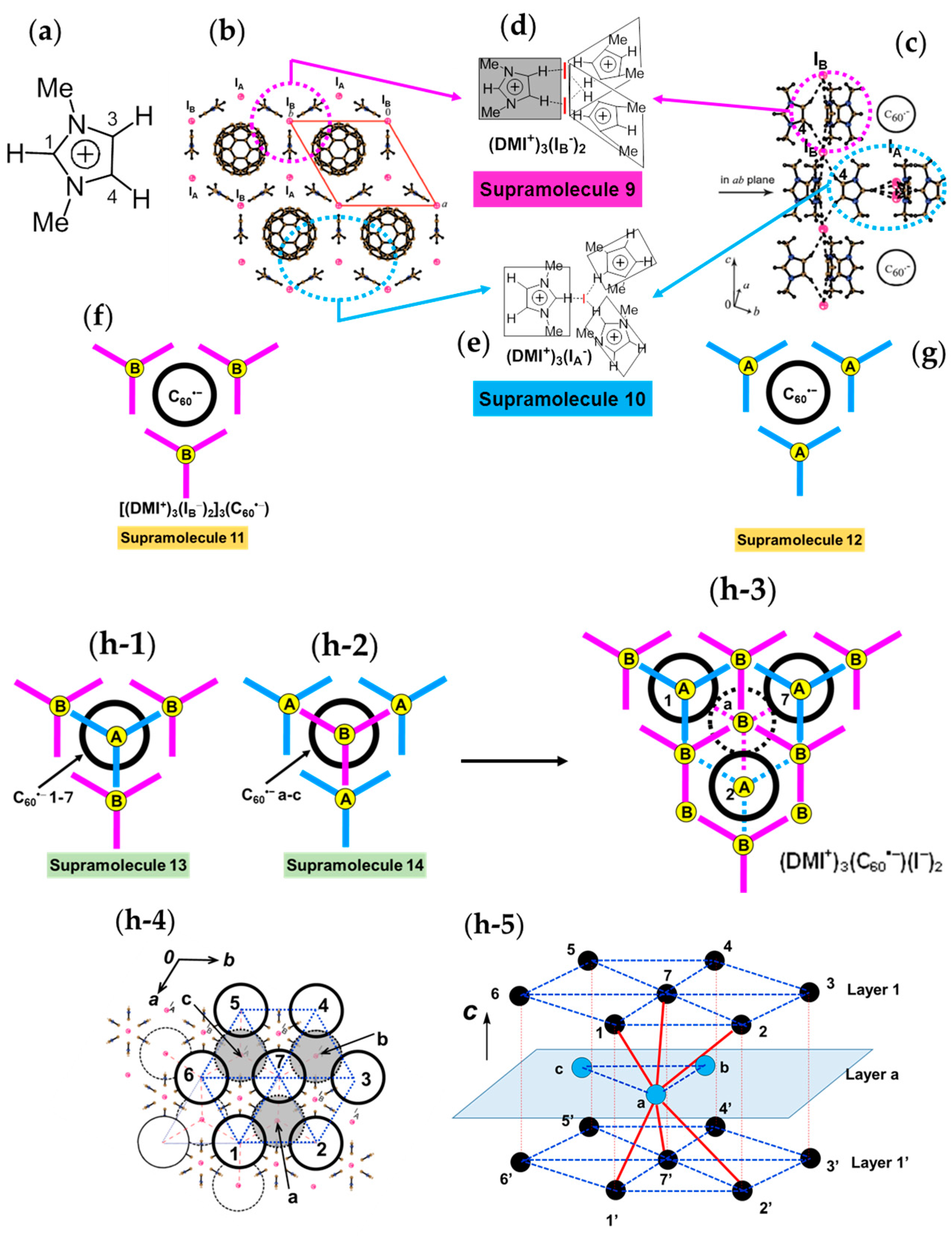 Crystals 08 00115 g018
