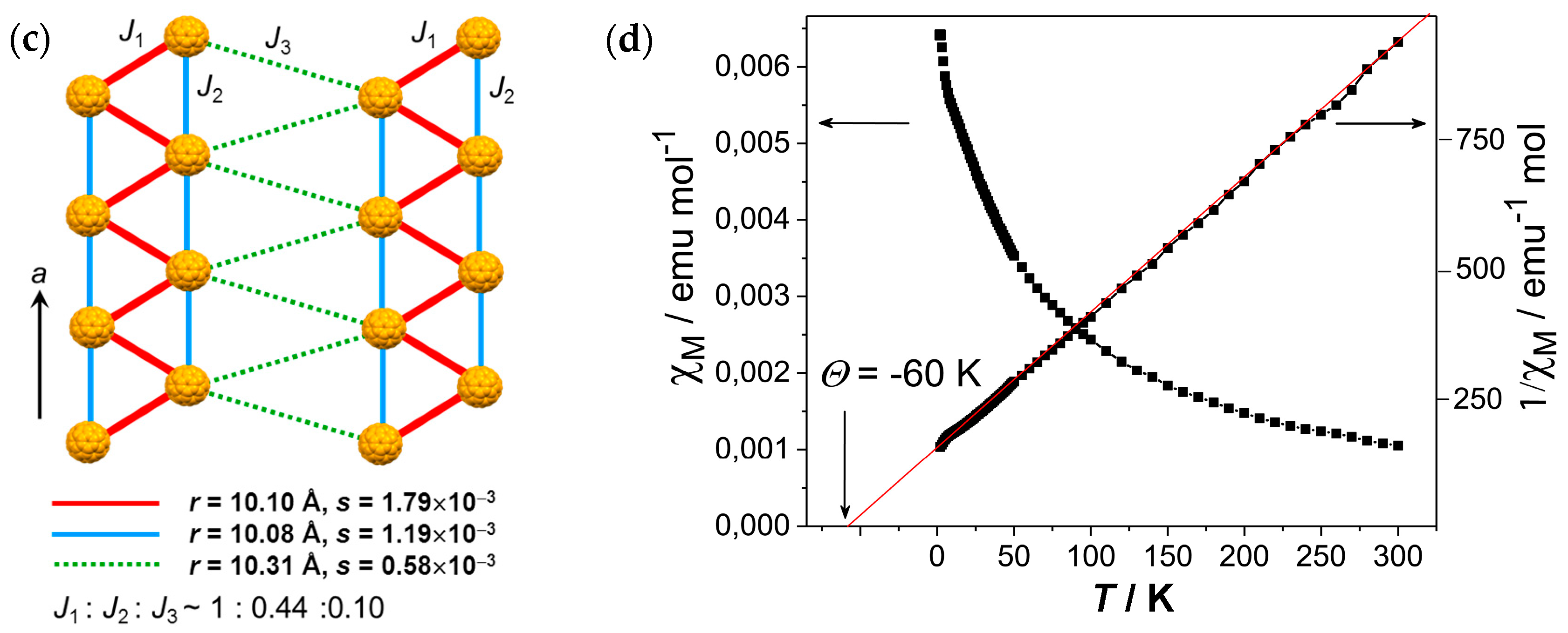 Crystals 08 00115 g023b